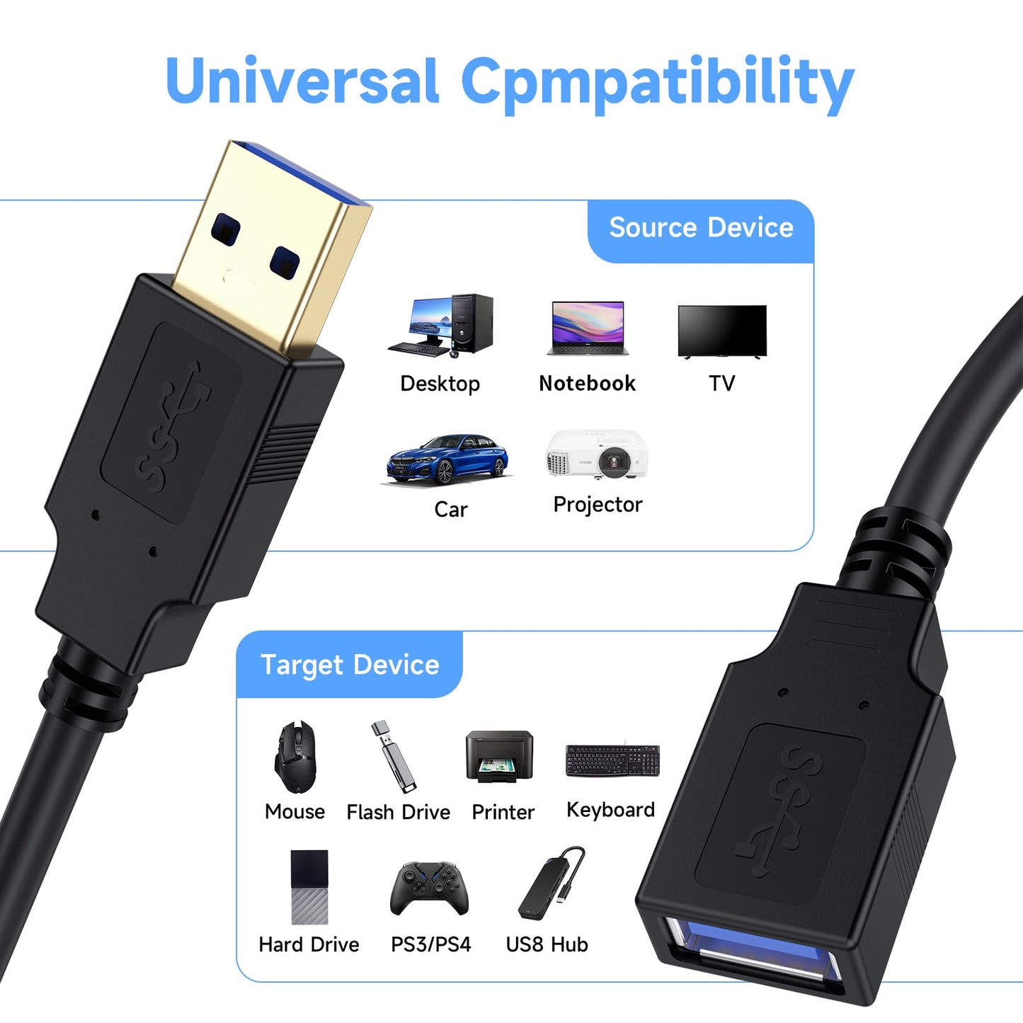 Qxcynsef USB 3.0 Extension Cable 15 FT,5Gbps High Speed Data Transfer Extra Long A Male to A Female Connector for PC,Computers, Printer, External HDD