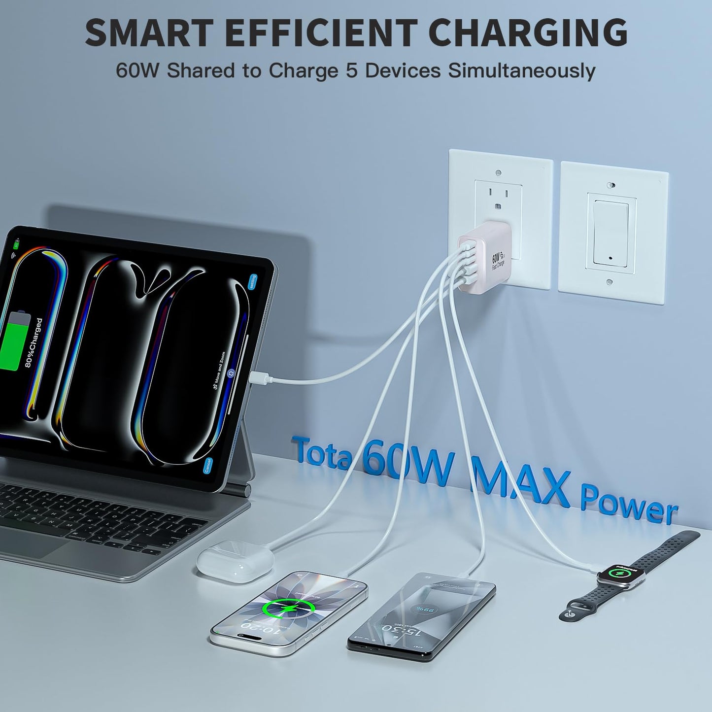 60W iPhone 17 16 Type C Wall Charger Block,2 Pack Apple Multi Fast Charging Blocks for iPhone,QC&Power Adapter for iPhone 17/17 Air/16e/16Pro