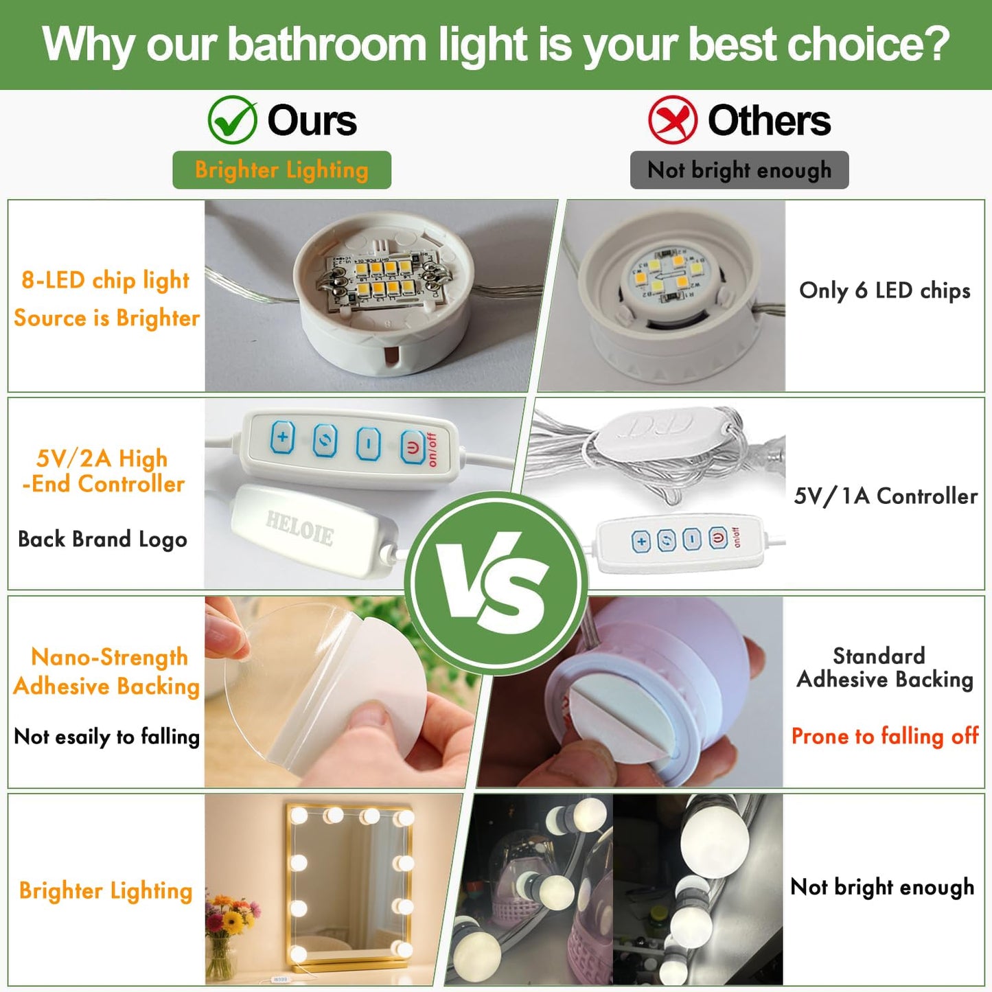 HELOIE Led Vanity Mirror Lights,Vanity Lights for Makeup Dressing Mirror Lighting,10 Dimmable Bulbs,Adjustable Light Color & Brightness,USB