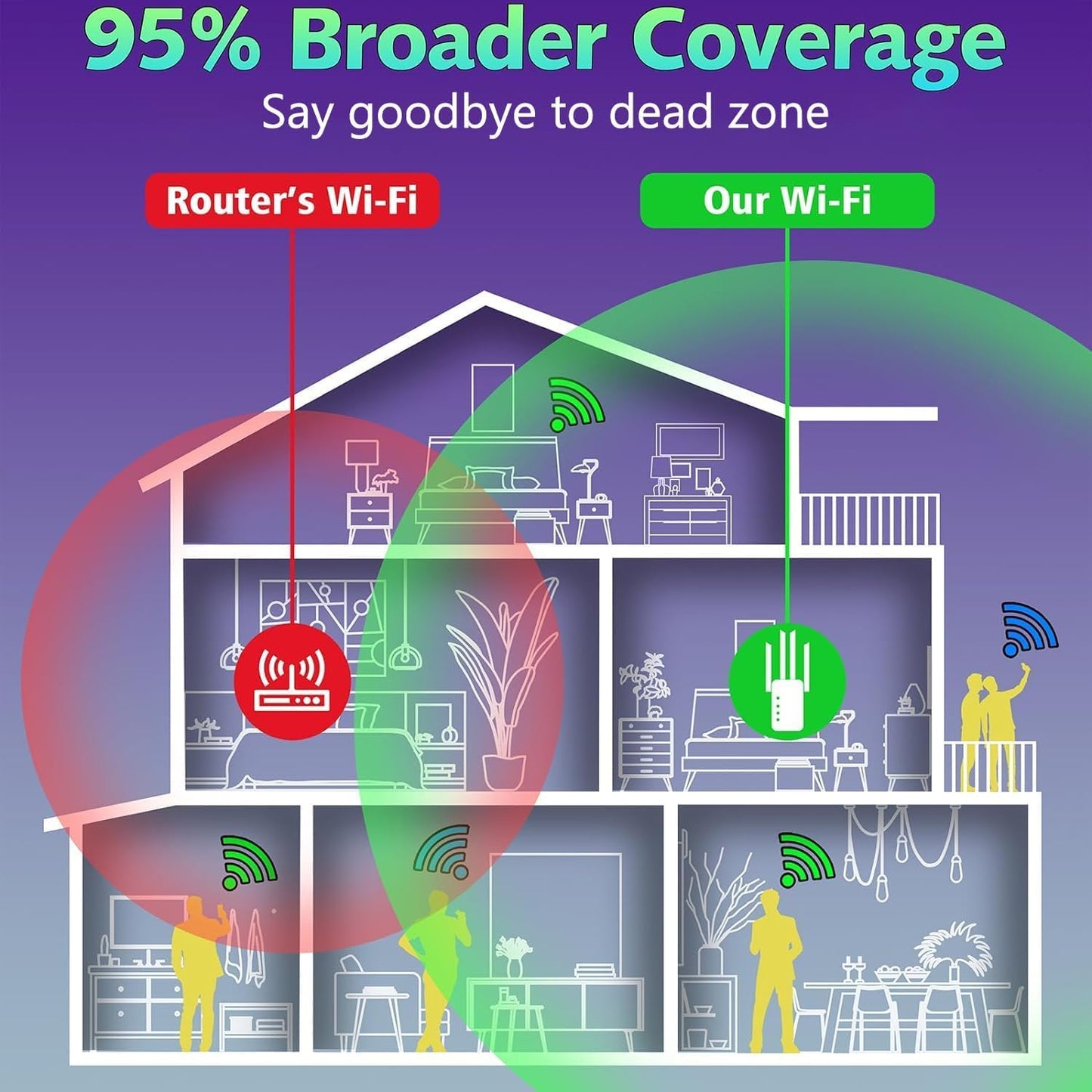 WiFi Extender Signal Booster Up to 9000sq.ft and 55 Devices, WiFi Range Extender, Wireless Internet Repeater, Long Range Amplifier with Ethernet Port