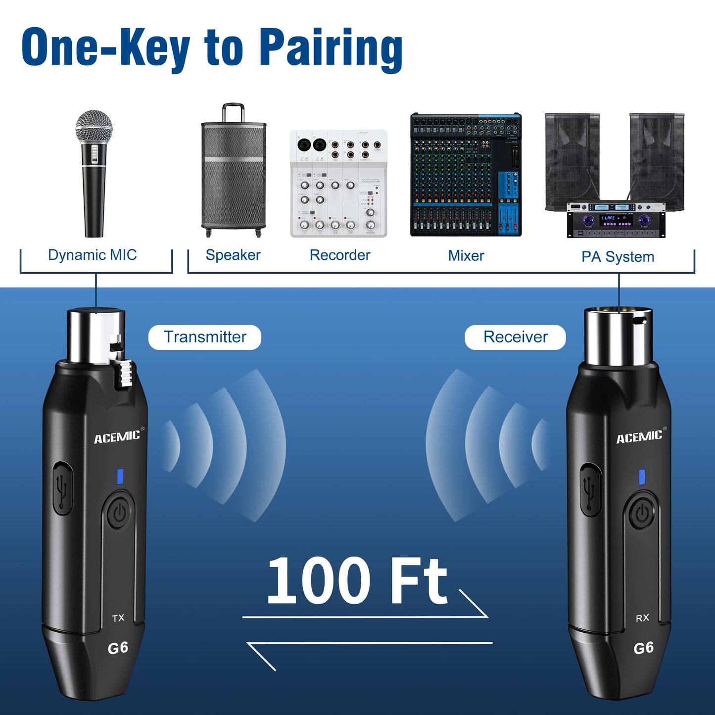 ACEMIC 2.4G Wireless Microphone Audio Transmitter and Receiver System Plug-on XLR Mic Adapter 6 Channels for Dynamic Mic, Audio Mixer, PA System, G6