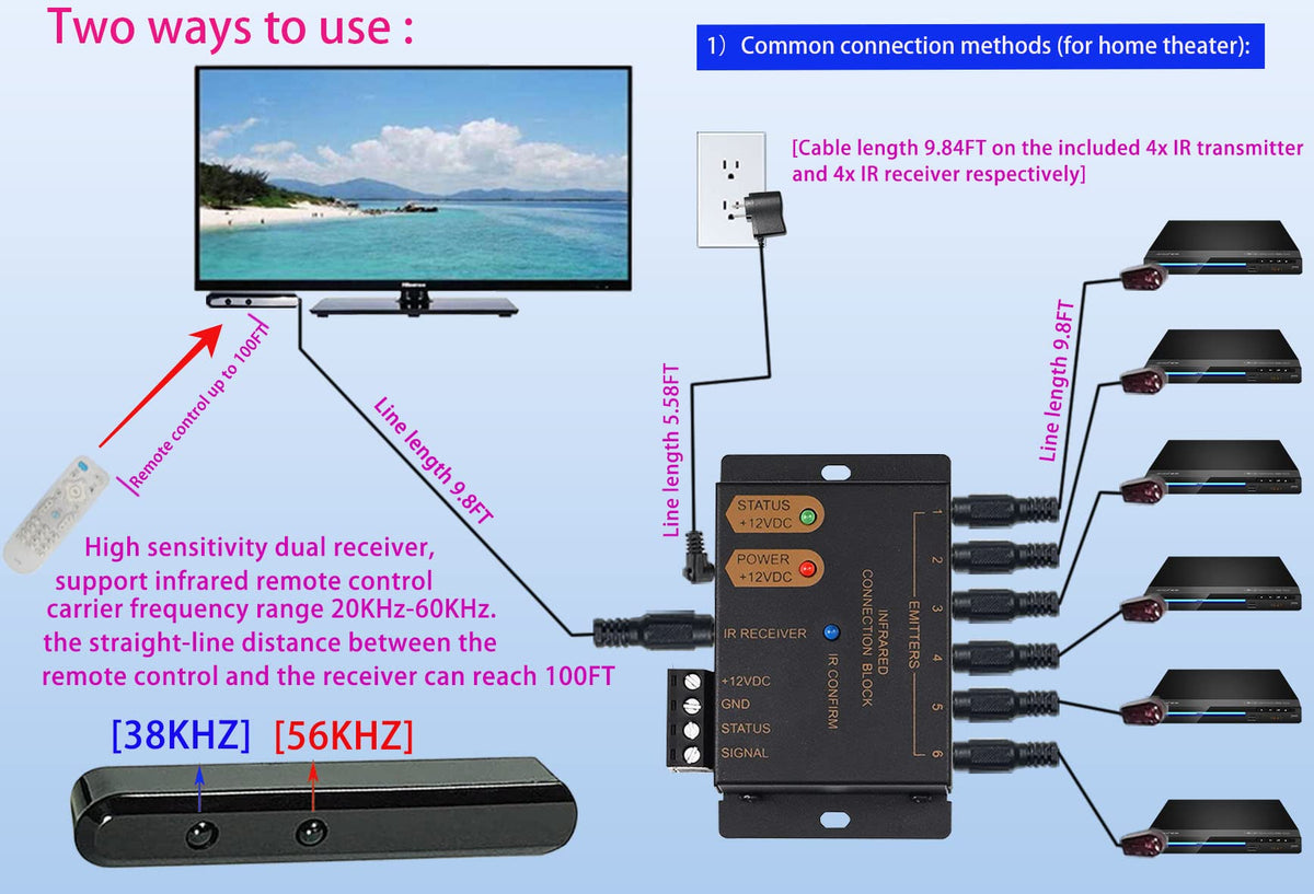 ENSIGEAR IR Repeater Kit, IR Repeater System, IR Remote Control Extender