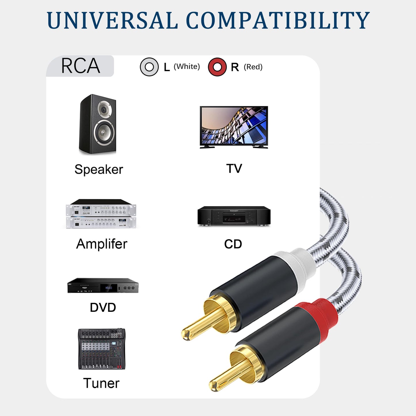 JOLGOO RCA to RCA Audio Cable - 1 Male to 1 Male Stereo Audio Cable Converter (2-Pack) for Subwoofer, Home Theater, High-Fidelity Audio - Double
