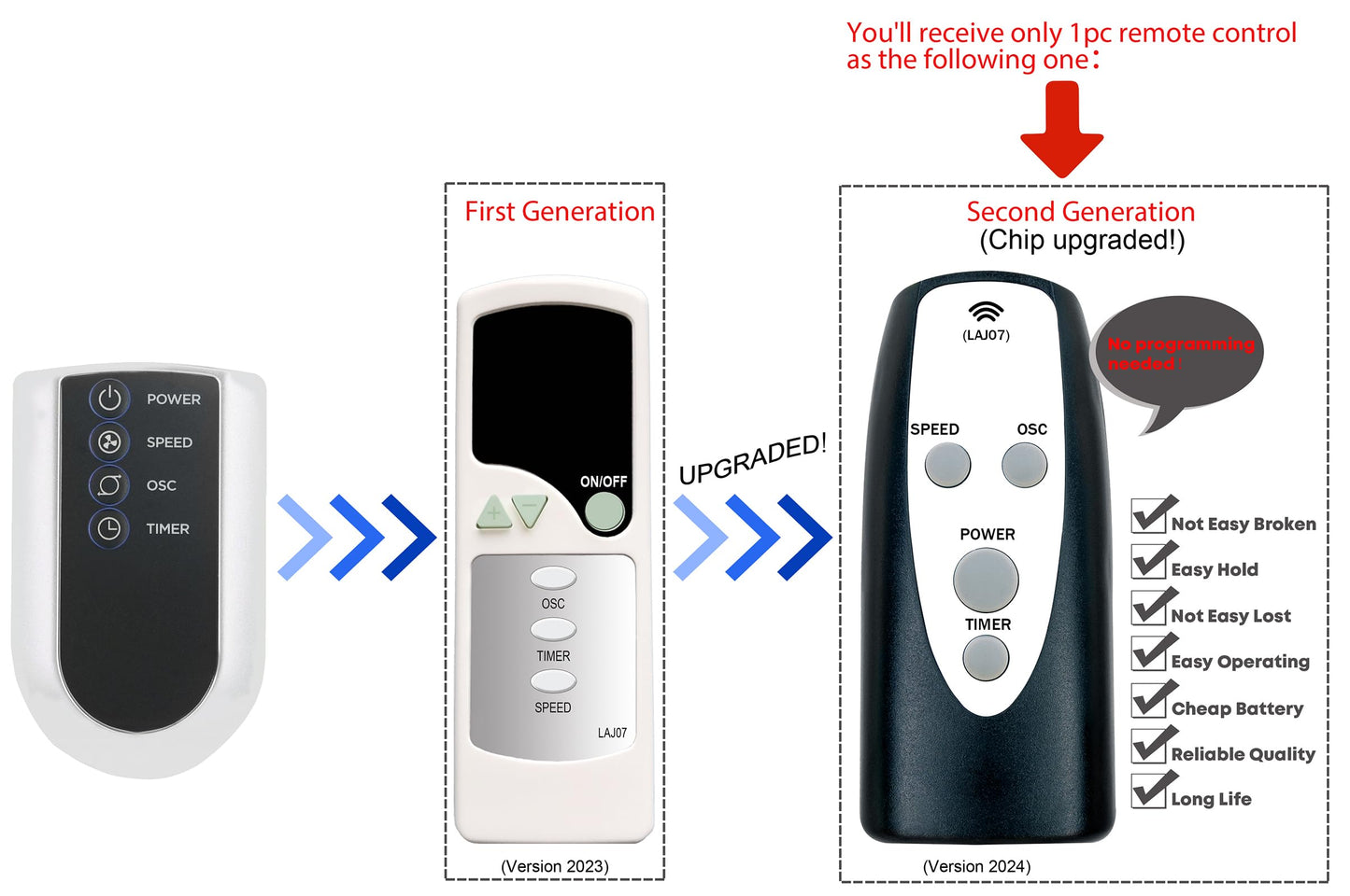 Replacement Remote Control for Lasko 2033667 2033667A M16950 M18950 S18961 S18635 U35115 U35120 2510 2511 2711 T38301 T32200 T36211 T37900 T38305