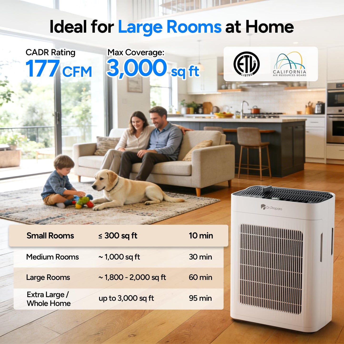 Dr.Prepare Air Purifier for Home Large Room Up to 3,000 ft², with Dual-Sided Washable Pre-Filter, Pet Mode, PM 2.5 Display, Filters Up to 99.97%