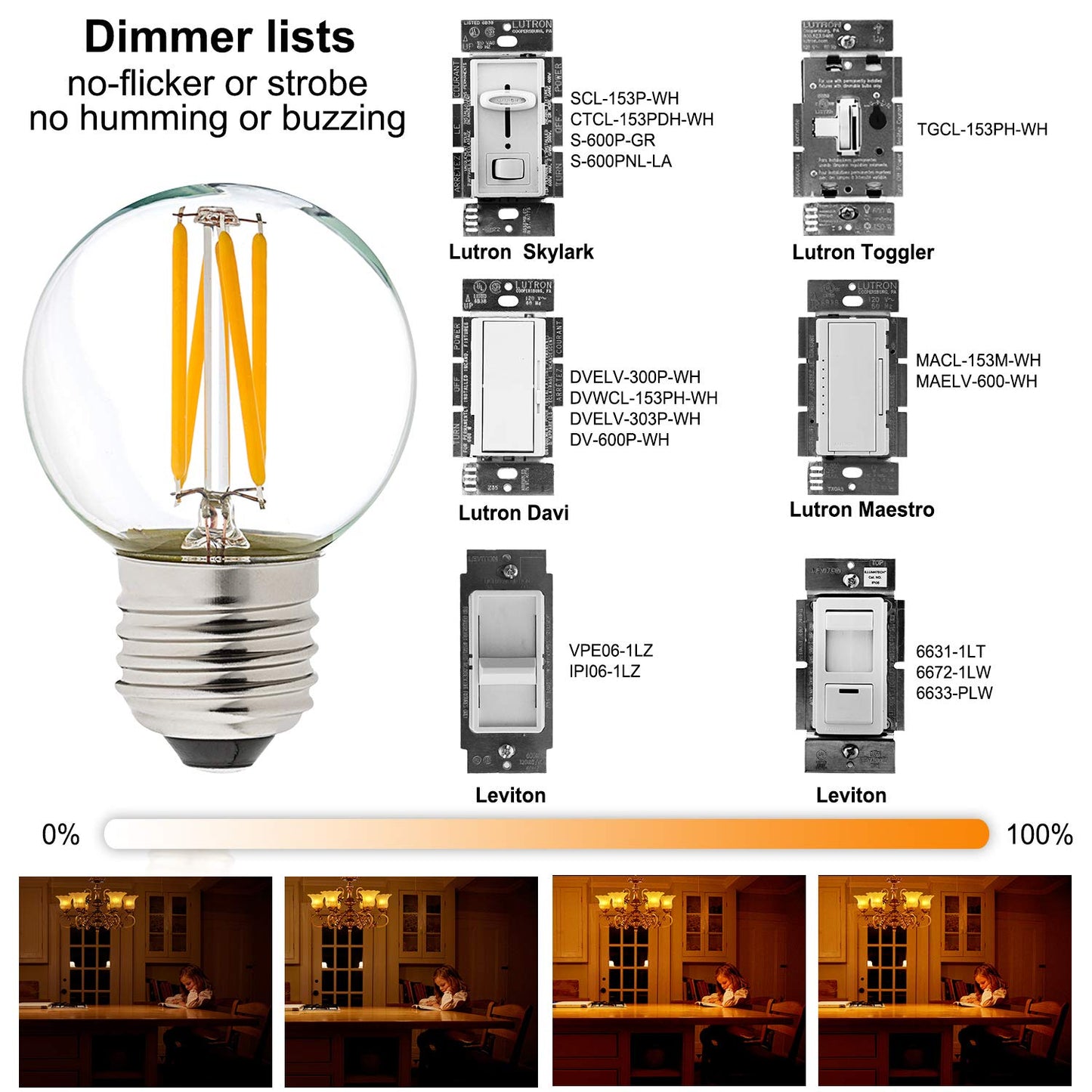 LiteHistory Dimmable G16.5 E26 Bulb,4w=40 watt Light Bulbs,Warm White 2700K