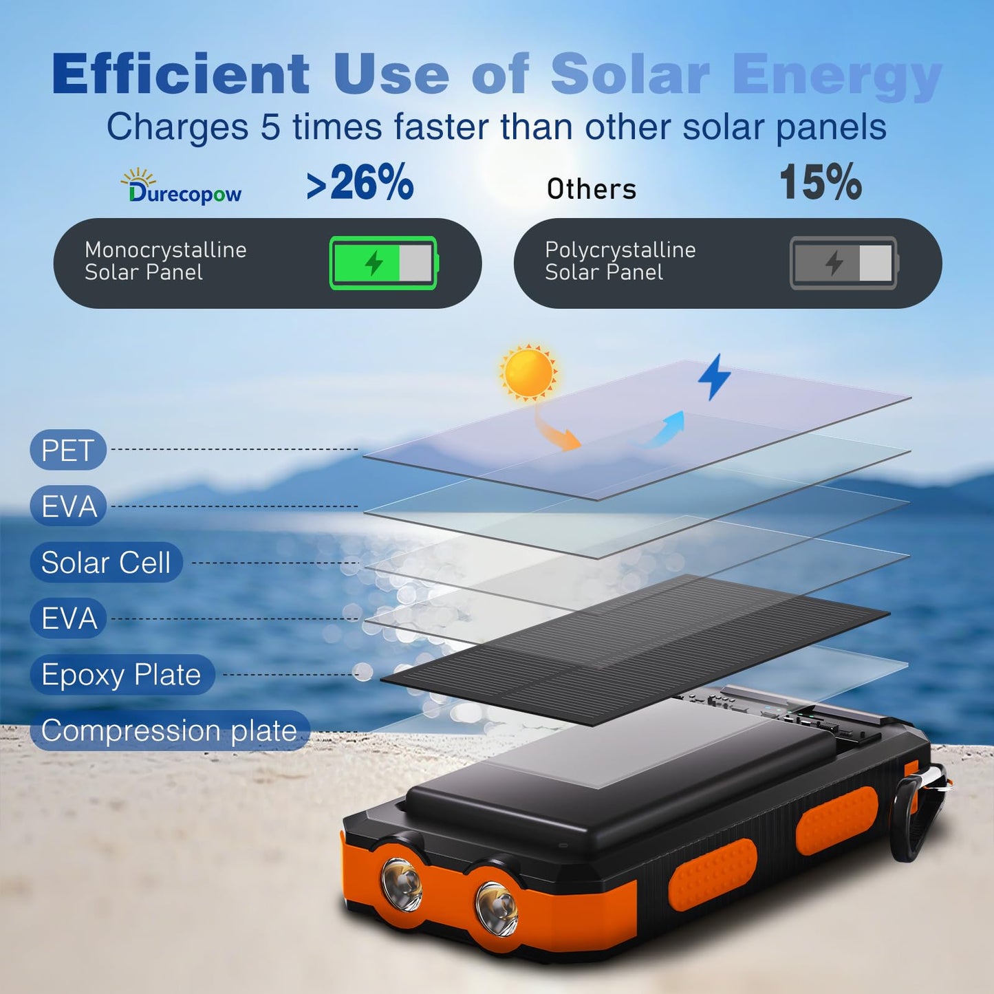 Durecopow Solar Charger Power Bank 20,000mAh, Portable Charger, 4 Cables 3 Ports Fast Charging External Battery Pack with USB C for Cell Phones, Solar