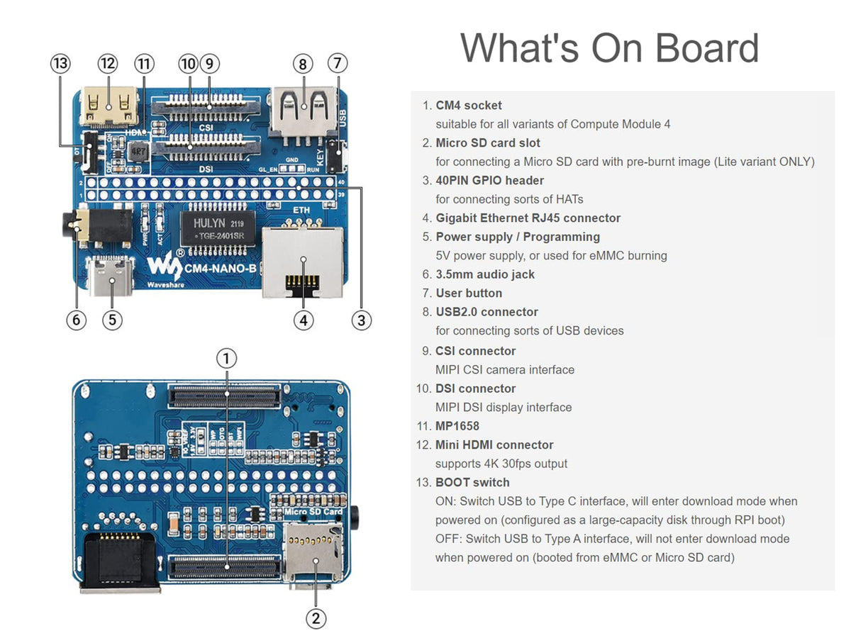 Nano Base Board (B) for Raspberry Pi Compute Module 4, Same Size as CM4, with Standard CM4 Socket, Raspberry Pi 40PIN GPIO, Gigabit Ethernet, USB2.0