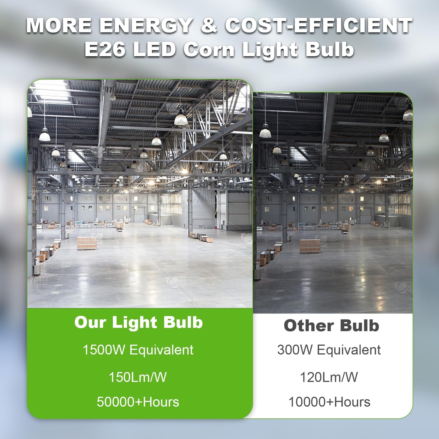 RIUVAO 2-Pack 150W LED Corn Light Bulbs,5000K 22500lm,E26/E39 Base,1500W Equivalent LED Corn Light Bulbs for Commercial Industrial Lighting Warehouse