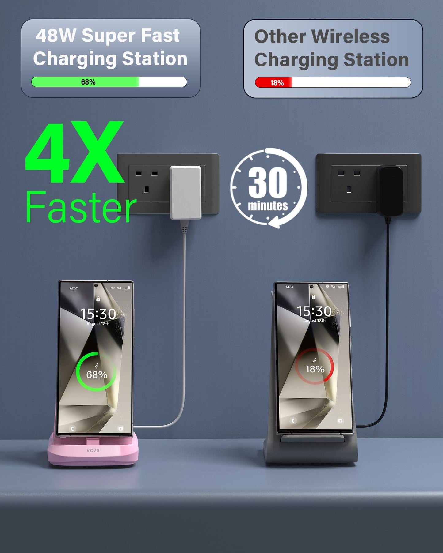 48W Super Fast Charging Station for Samsung Devices, 3 in 1 Charger Via USB C, Galaxy Watch Charger for Samsung Galaxy Watch Ultra/7/6/5/4/3, Galaxy