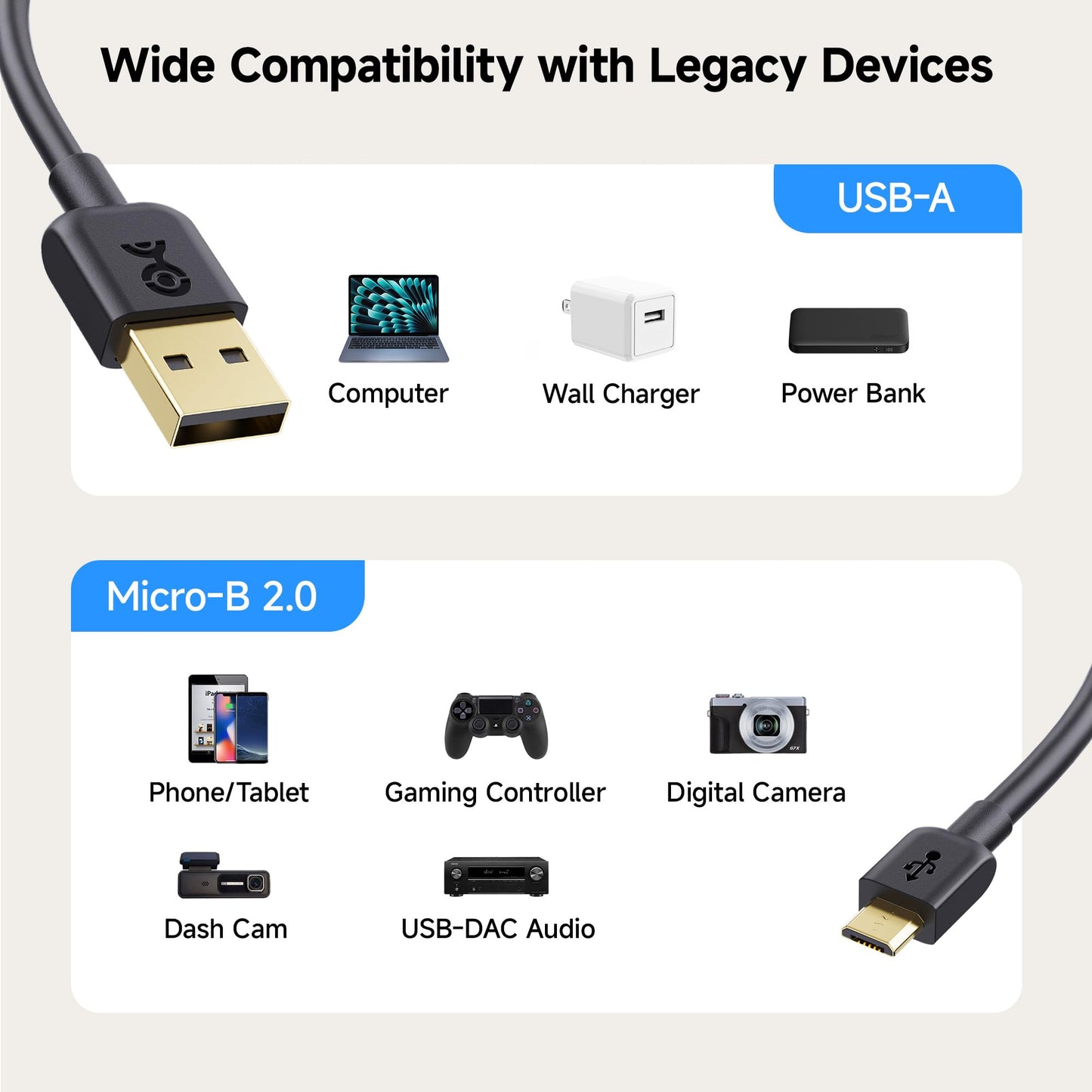 Cable Matters 2-Pack Micro USB to USB A Cable - 6ft, 3A/15W MicroUSB Charging Cable with Micro-B 2.0 Connector for Android Phones, Tablet, PS4