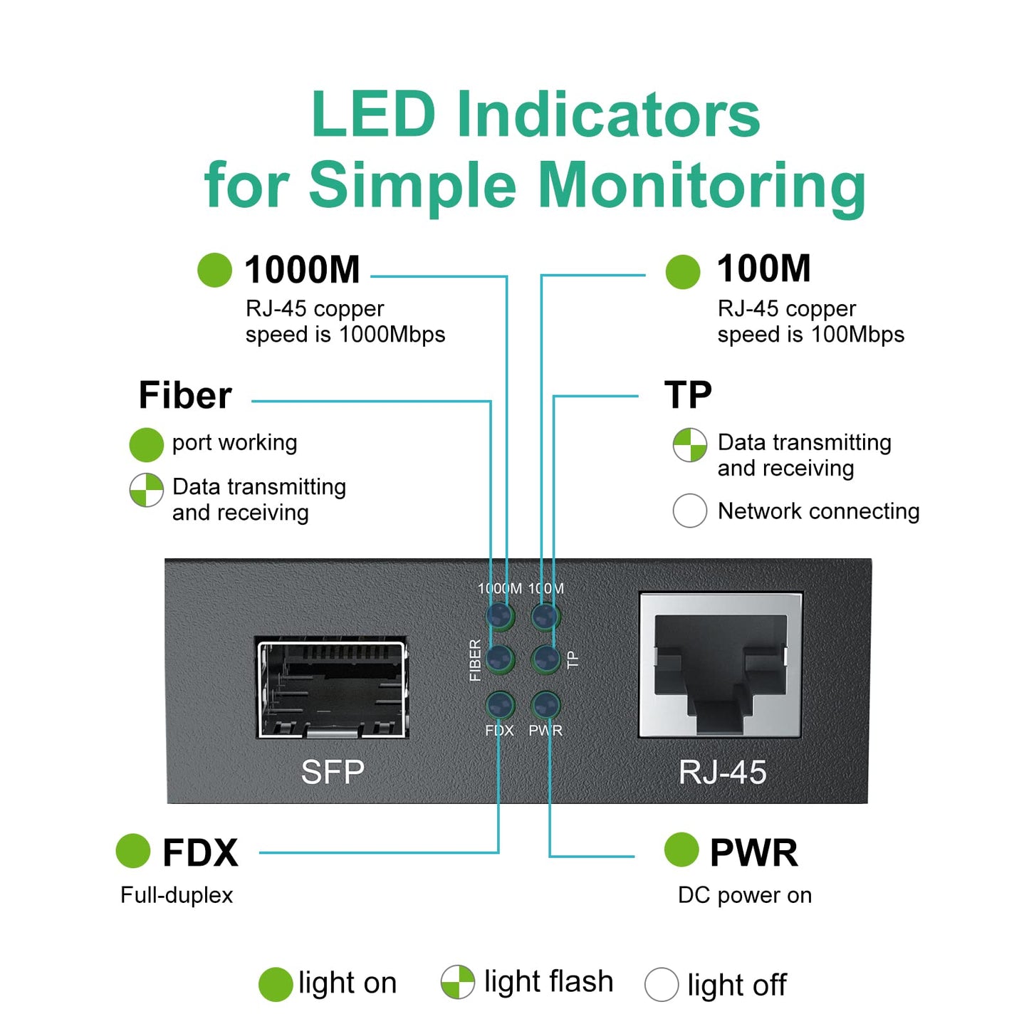 ipolex Gigabit Single-Mode LC Fiber to Ethernet Media Converter, with A SFP EX Module, 1310nm, SMF, up to 40-KM, 1.25G Fiber to Copper Media