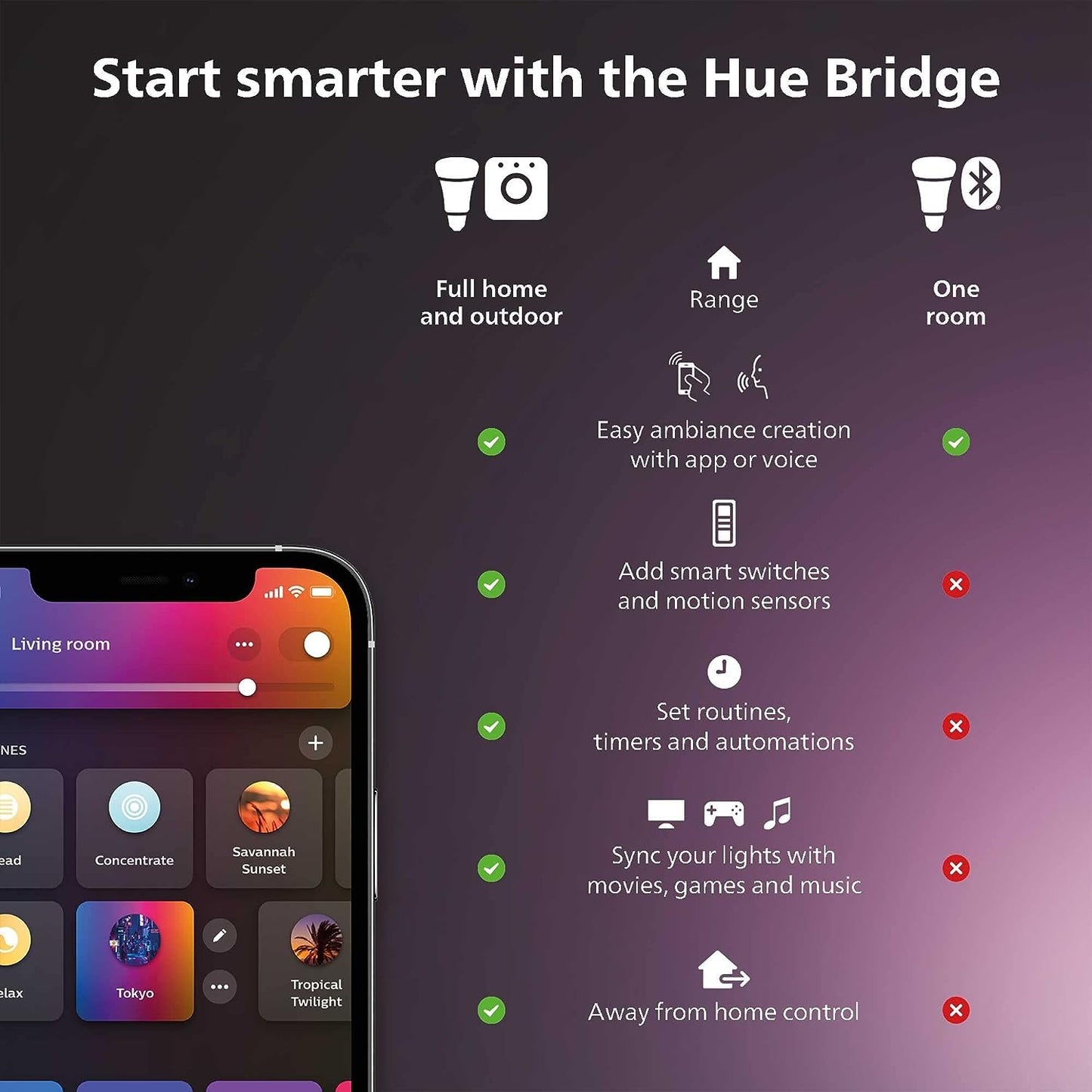 Philips Hue Smart Light Bulbs Starter Kit, 1 Bridge + 2 60W A19 Bulbs
