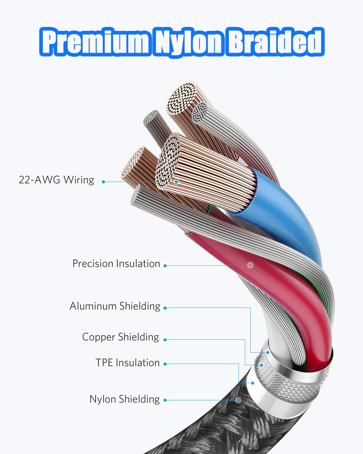 Ziment 65W USB C to USB C Cable, Nylon Type C Charge Cable, Fast Charging Type C Cable for iPhone, iPad mini, MacBook, Samsung Galaxy, Switch and More