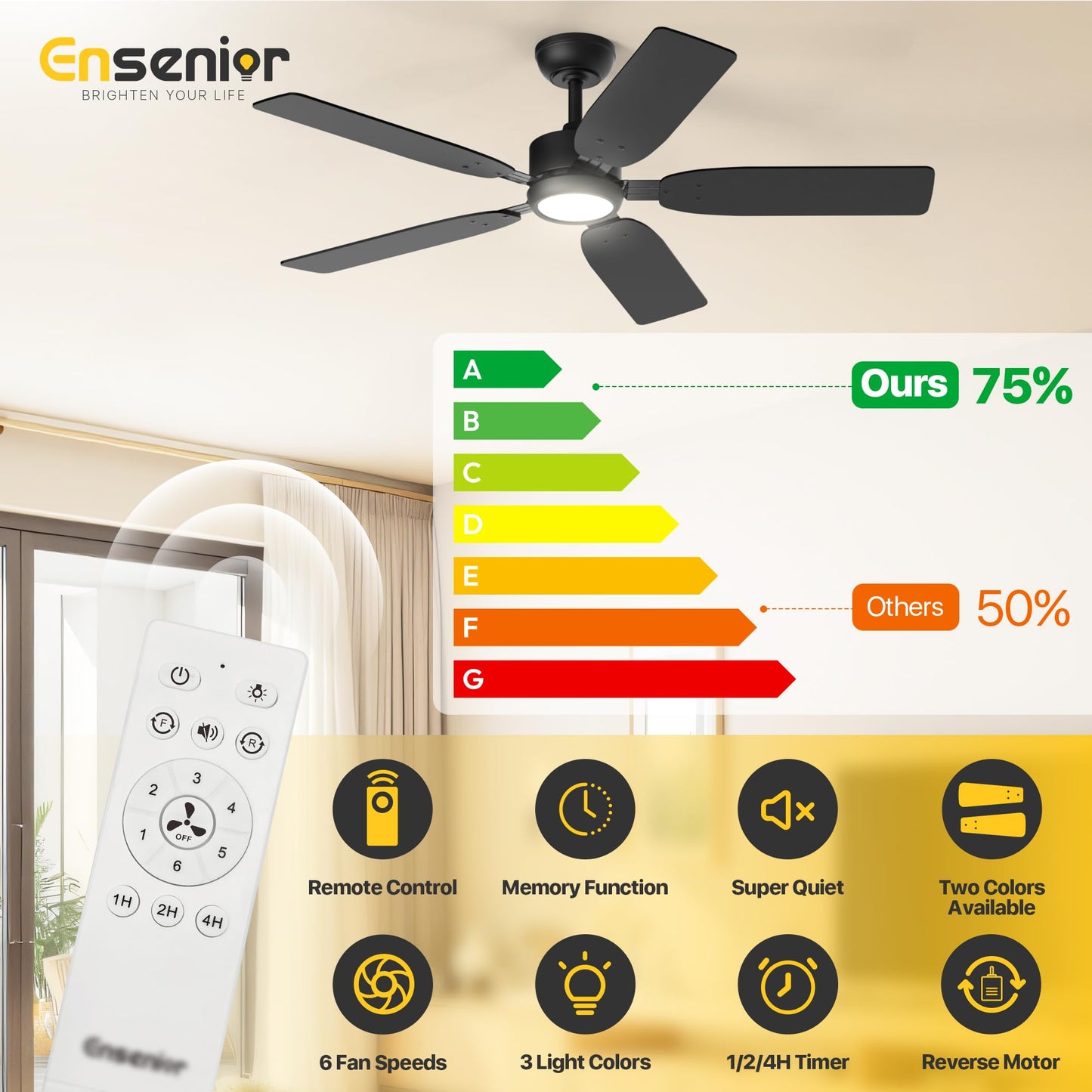 Ensenior 52 Inch Downrod Mount Ceiling Fans with Lights and Remote, 5-Blade