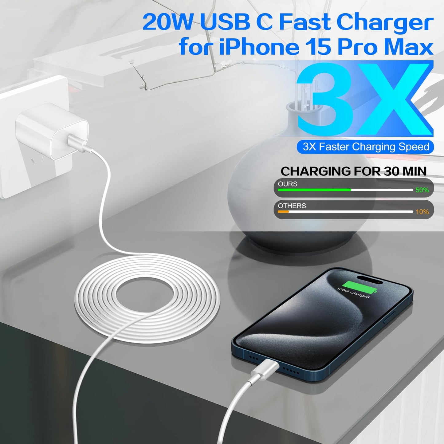 Super Fast iPhone Charger,Dual Port USB C iPhone Charger Fast Charging Block,3Pack Double Type C Wall Power Delivery Adapter,6Pack Quick USB C