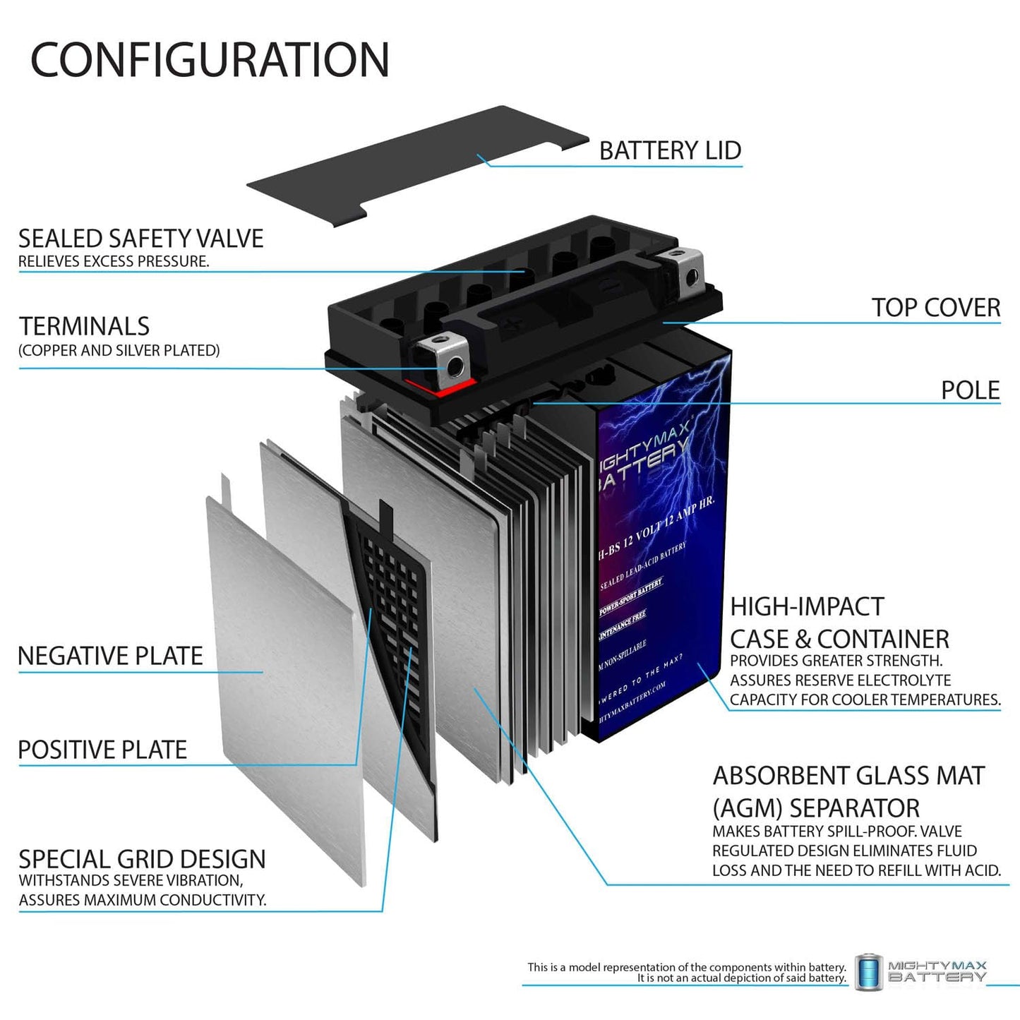 Mighty Max Battery YTX14AH 12V 12AH Battery for Polaris 500 Sportsman HO '96-'13
