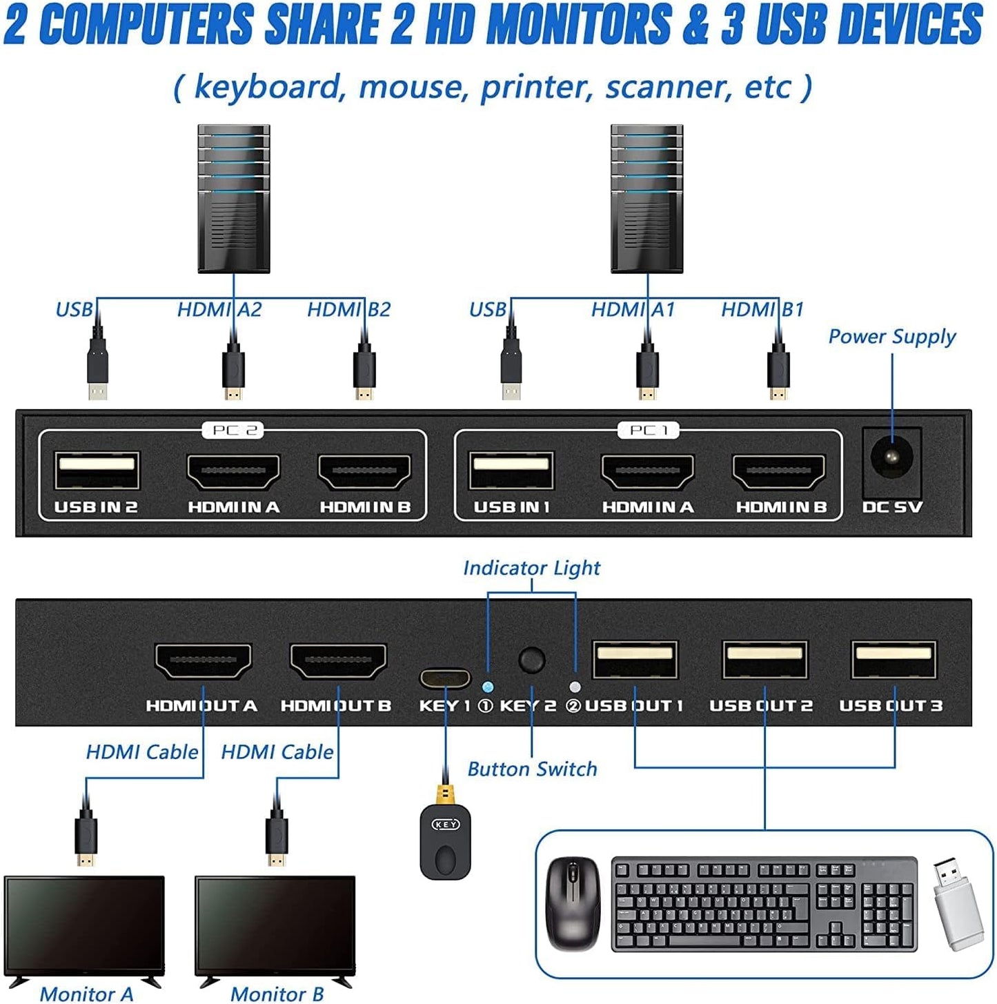 TCNEWCL KVM Switch 2 Monitors 2 Computers, 4K@60Hz Dual Monitor KVM Switch for 2 PC Share 2 Monitor 3 USB 2.0 Hub, Support Extended/Copy Mode with 4