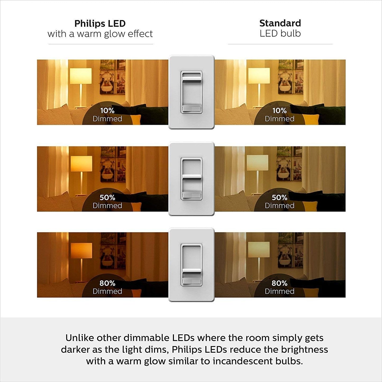 Philips Dimmable LED Bulb BA11 Candelabra (E12) Soft White 3.3w (40w Equivalent) Clear- Pack of 3