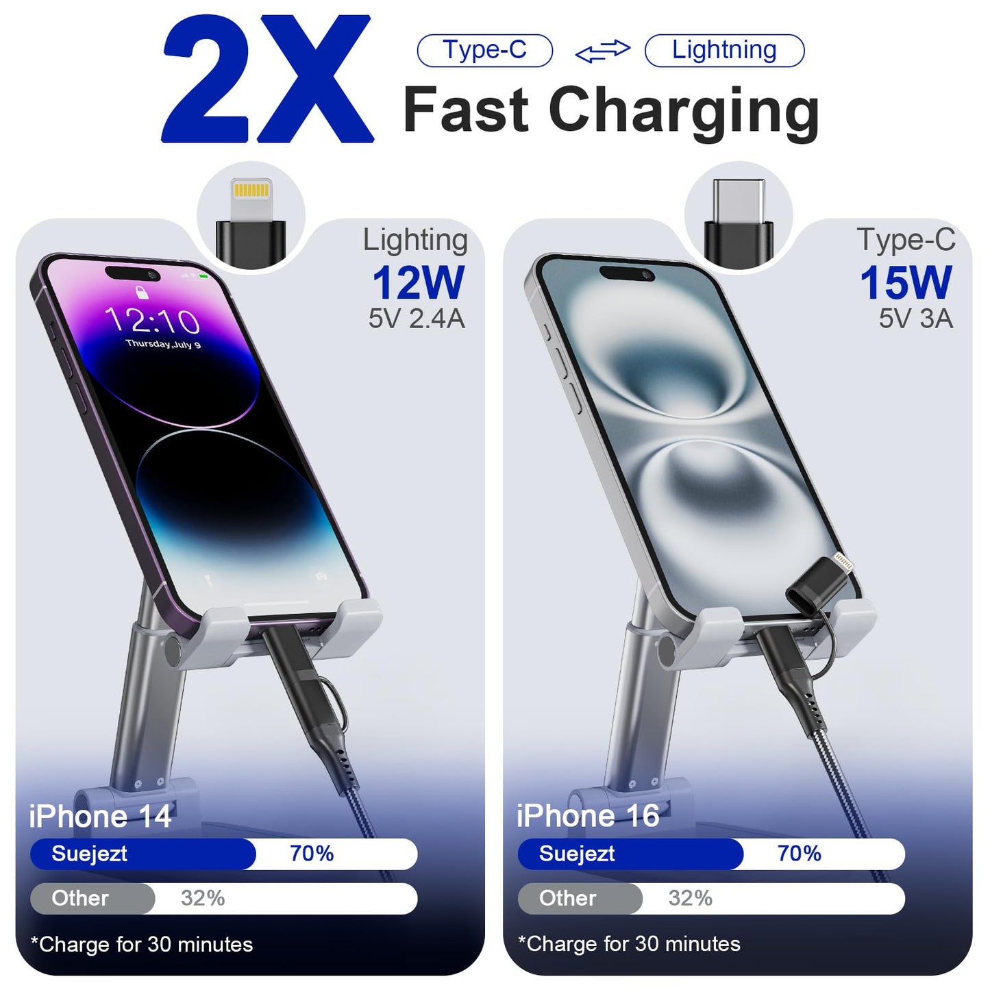USB to USB-C and Lightning Cable Combo 6FT, 2 in 1 Nylon Braided iPhone Charger Cable Apple Carplay & Android Auto, [MFi & 3A Fast Charge] Multi…