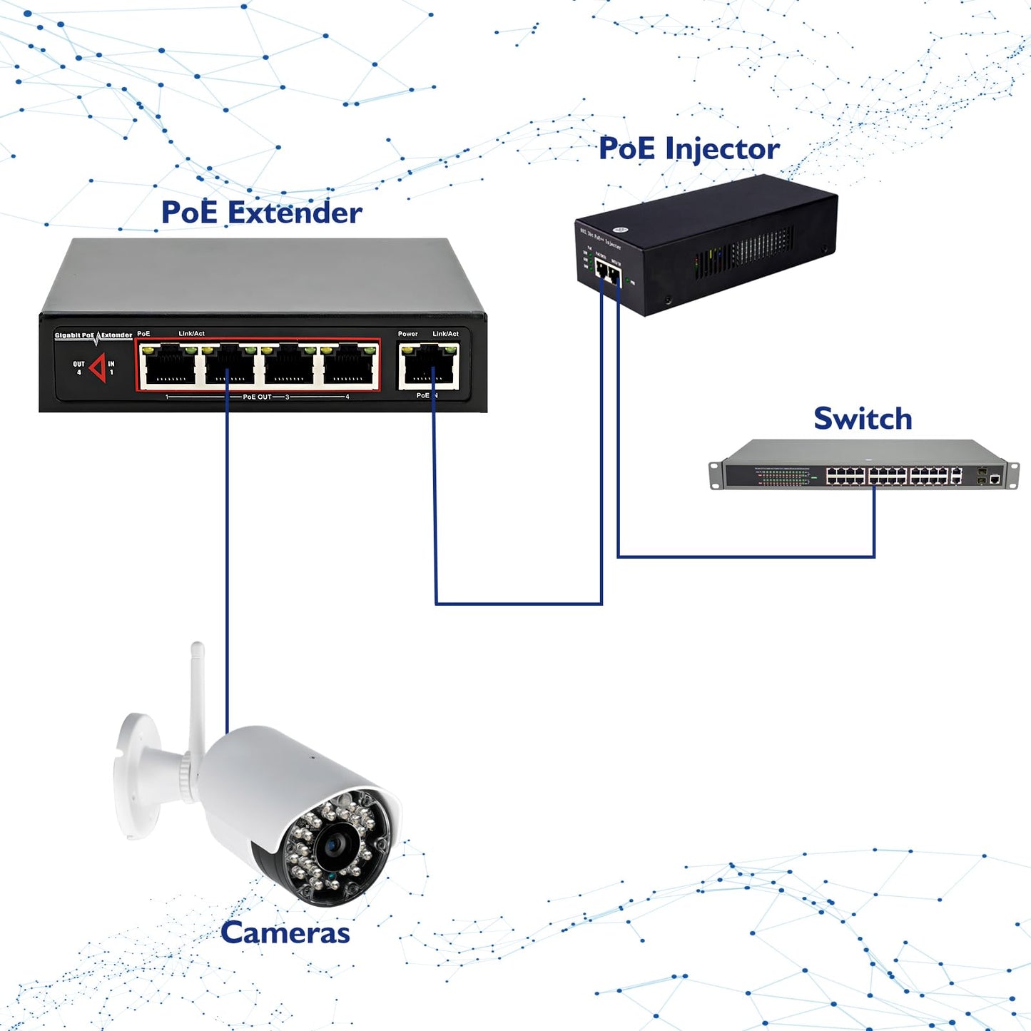 PoE Extender Switch with Gigabit Speeds, 48V 60W PoE++ (802.3bt) Input & 4 PoE Outputs, IEEE 802.3af/at/bt, 6KV Surge Protection, No External Power