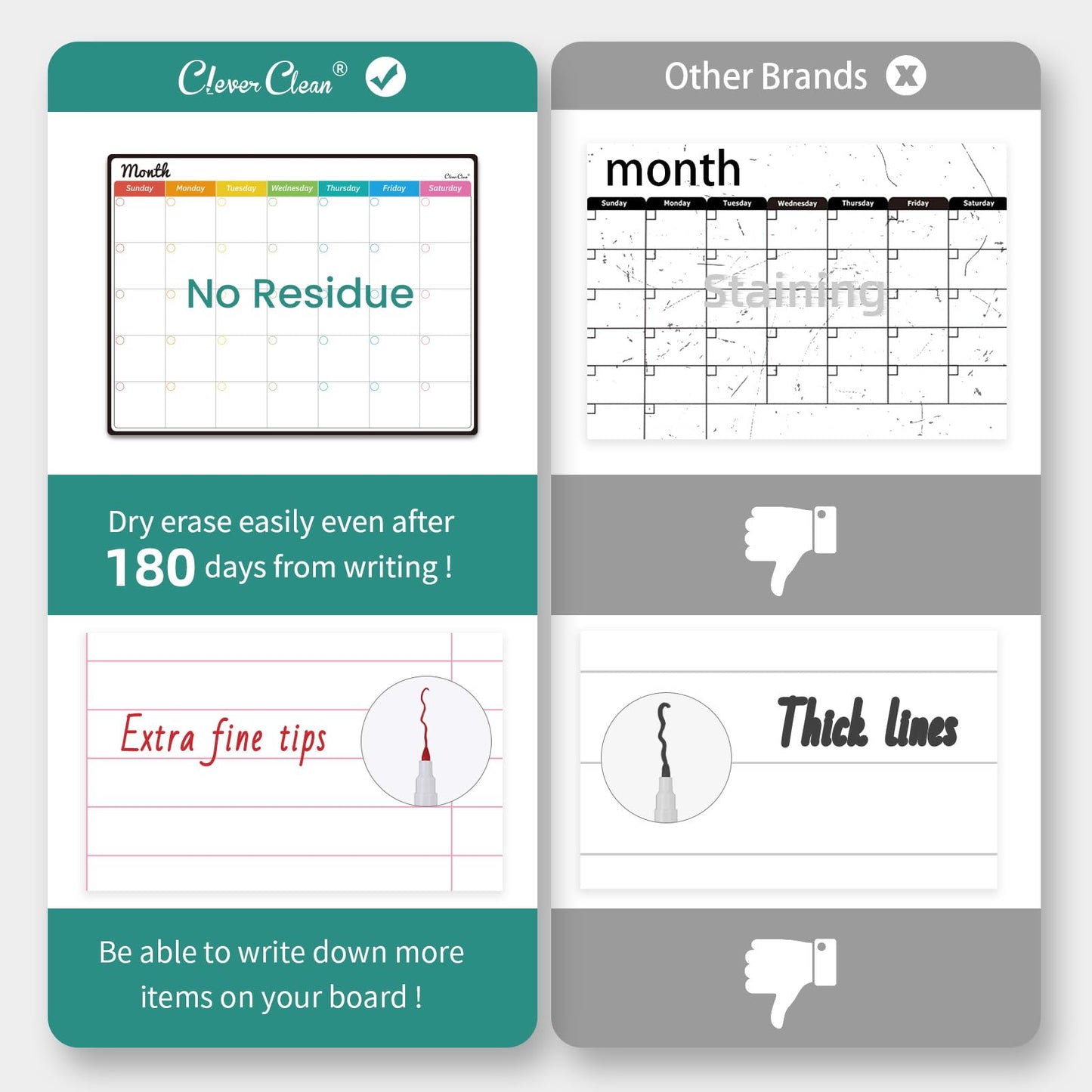 Magnetic Dry Erase Chore Chart, Monthly Calendar Set - 14.5"x11" Monthly Calendar, Chore Board for Fridge - 6 Extra Fine Point Markers Included