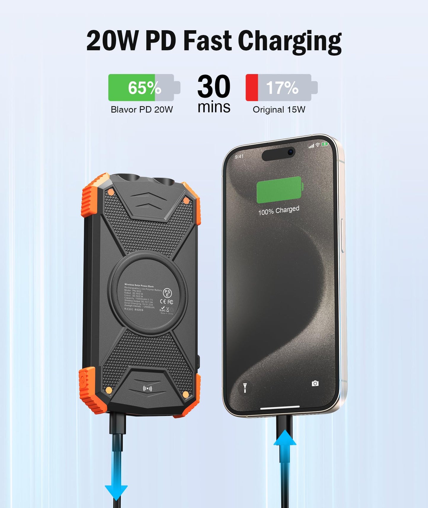 BLAVOR Solar Power Bank 10,000mAh, Portable Wireless Charger, 20W Fast Charging External Battery Pack with USB C for Cell Phones, Solar Panel Charging