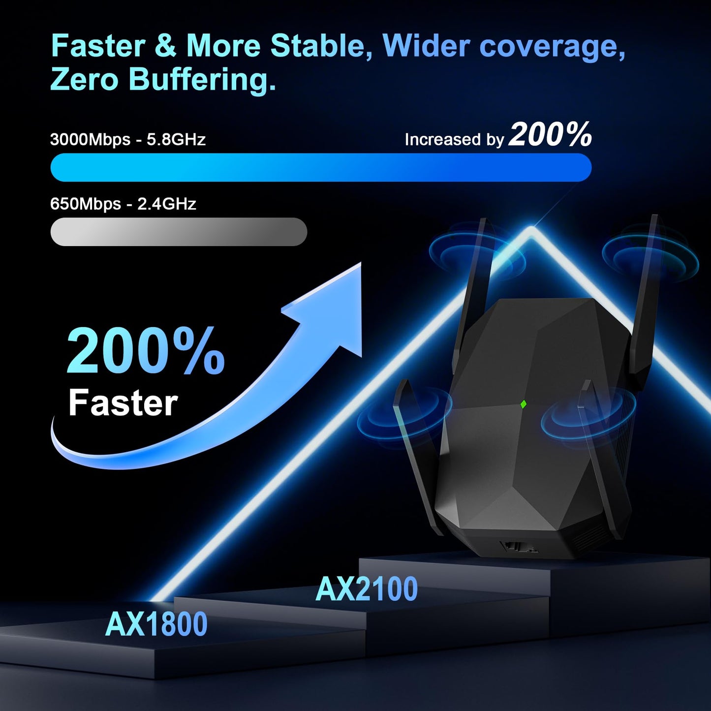 WiFi Extender, 2026 Fastest WiFi 6 Booster 3000Mbps Dual Band (5.8/2.4GHz) WiFi Extenders Signal Booster for Home, WiFi Repeater with Ethernet Port