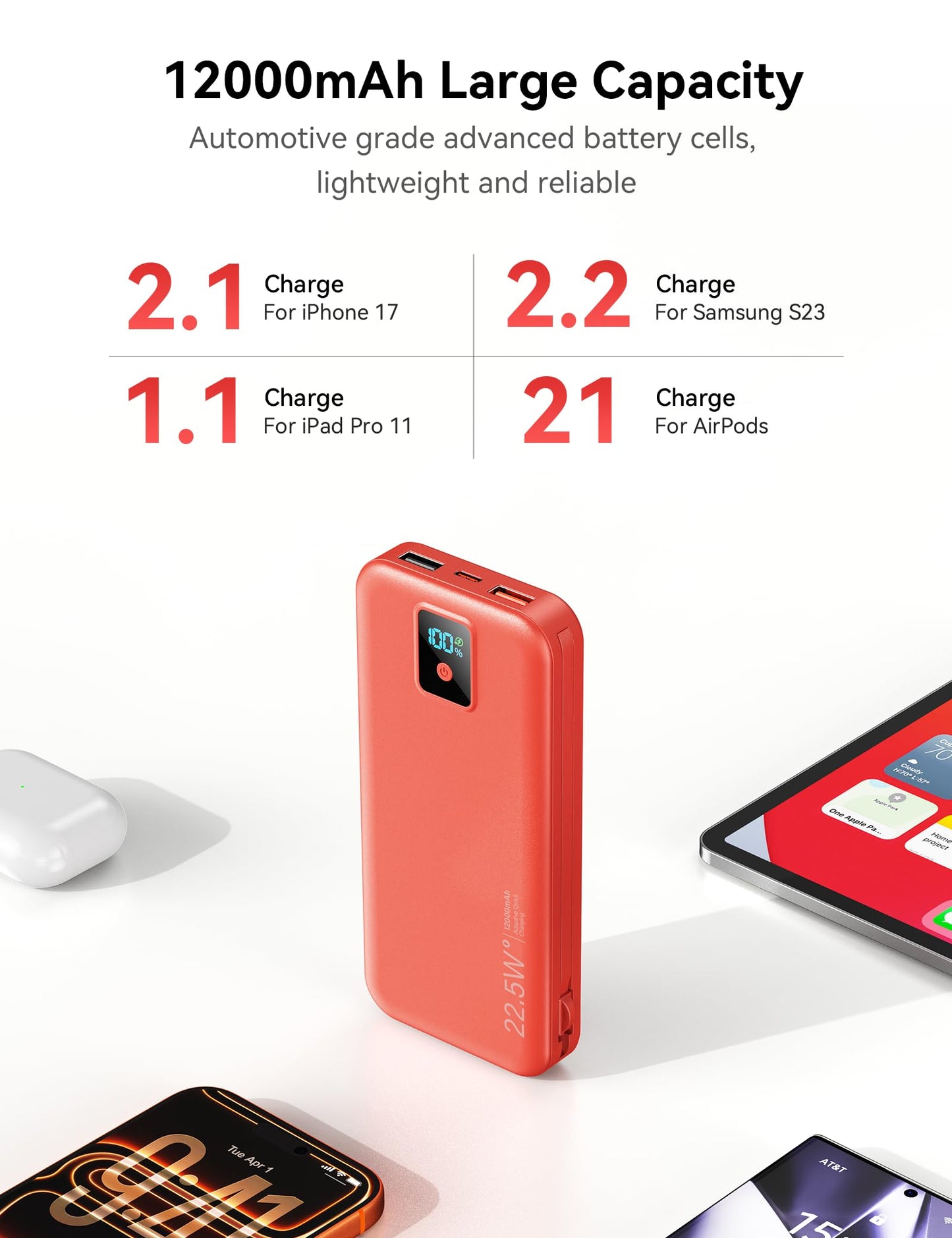 Portable Charger, 12000mAh 22.5W Fast Charging Power Bank with Built-in Cables & Wall Plug, Travel Essentials Battery Pack with LED Display, USB C