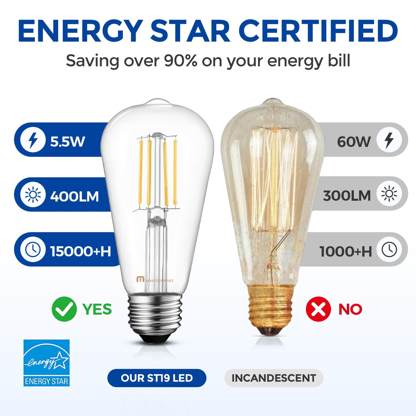 MASTERY MART 10 Pack Vintage Edison Bulbs, E26 Led Bulb 5.5W Equivalent to 60W, Dimmable, 2700K Soft White, High Brightness Antique ST19, Clear Glass