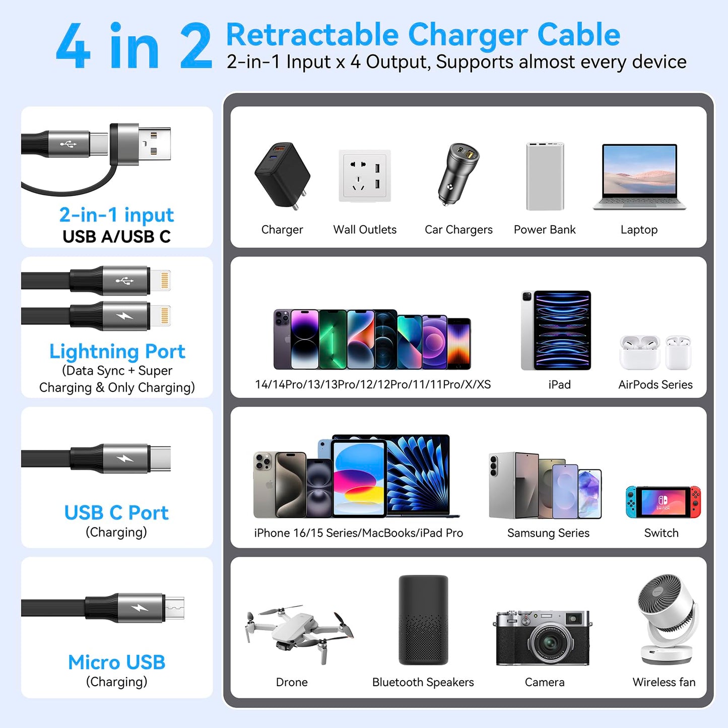 4 in 2 Retractable Charging Cable 4A,2Pack 4Ft Multi Chargers for All Devices,USBC Charging Cable with A/C to Type C/L/Micro USB Ports Universal