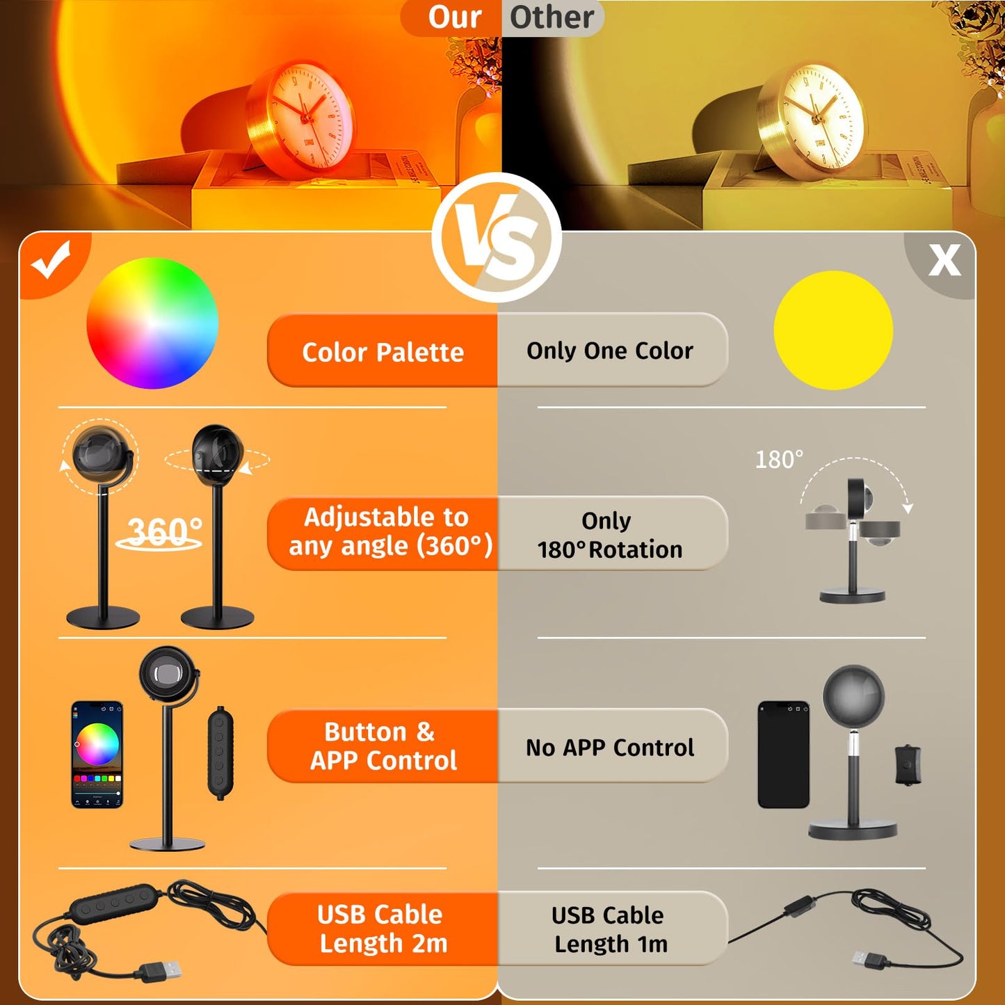 Neroupe Upgraded Sunset Lamp Projector with APP Control, Endless Color Changing Led Lamp Night Light, Mood Lighting Sunlight Sunset Lamps for Bedroom