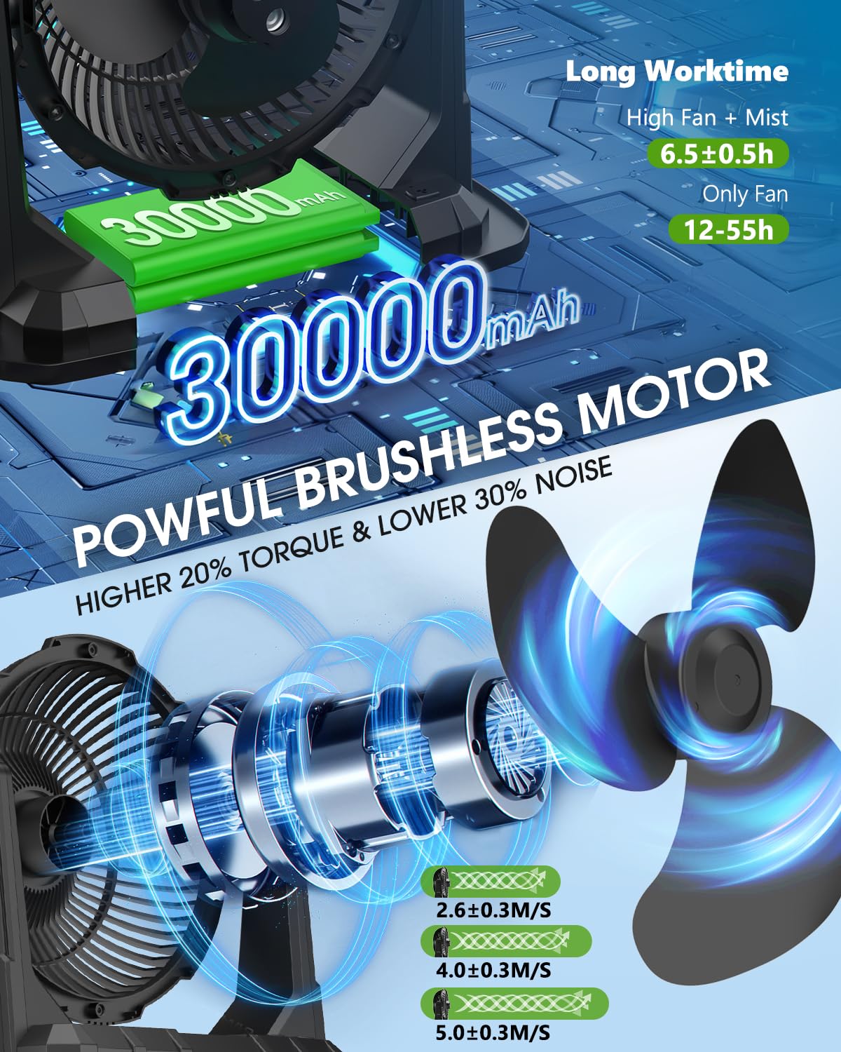 Ausic Portable Misting Fan, 9L 10-inch Outdoor Mist Fans for Outside Patios Cooling, 30000mAh Rechargeable Battery Fan with Water Box, 3 Strong Winds