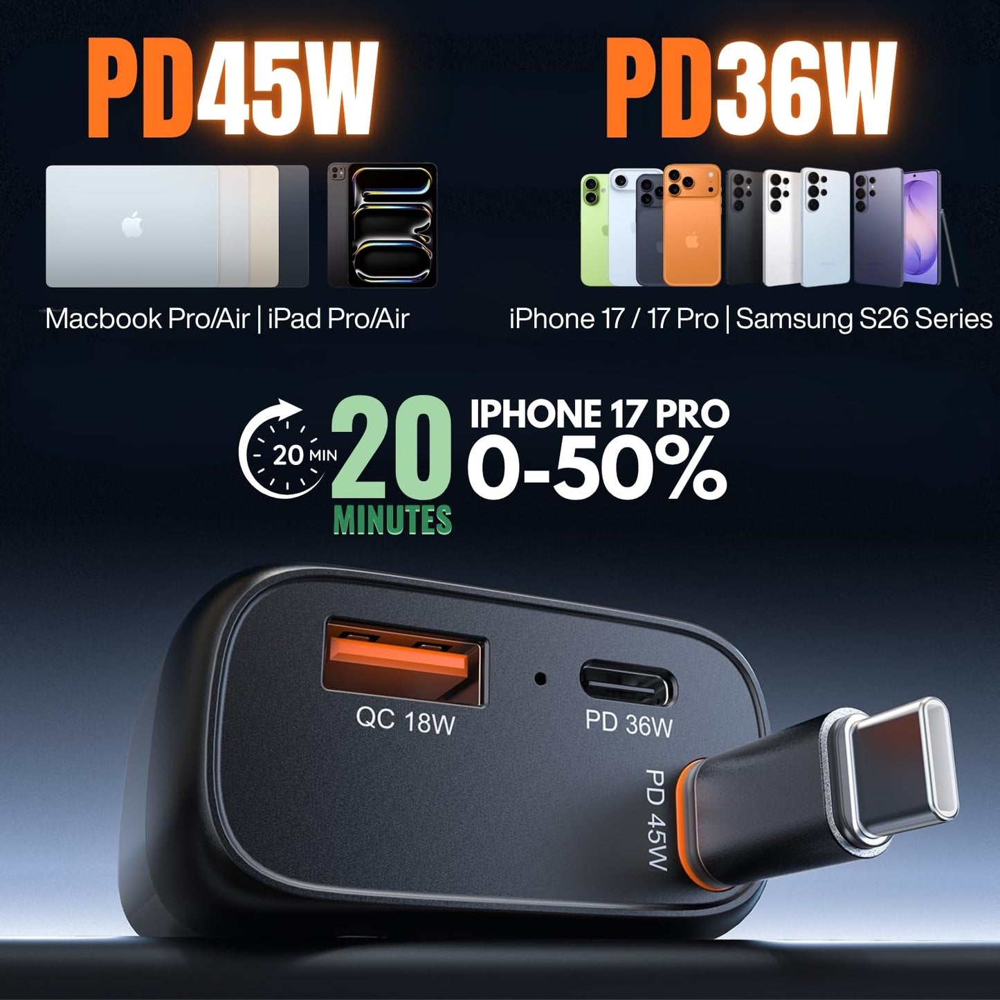 [Esoulk] 81W Retractable Car Charger, 3-Port USB C & USB A Fast Charging Adapter with Built-in 45W Cable for iPhone 17/16/15, for Samsung Galaxy, iPad