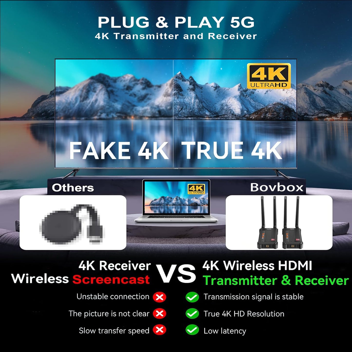 Wireless HDMI Extender Receiver 4K(RX Only), HDMI Wireless 4k Support Up to 1 TX to 4 RX Connections Form Laptop Computer PS4/5 to HDTV Projector
