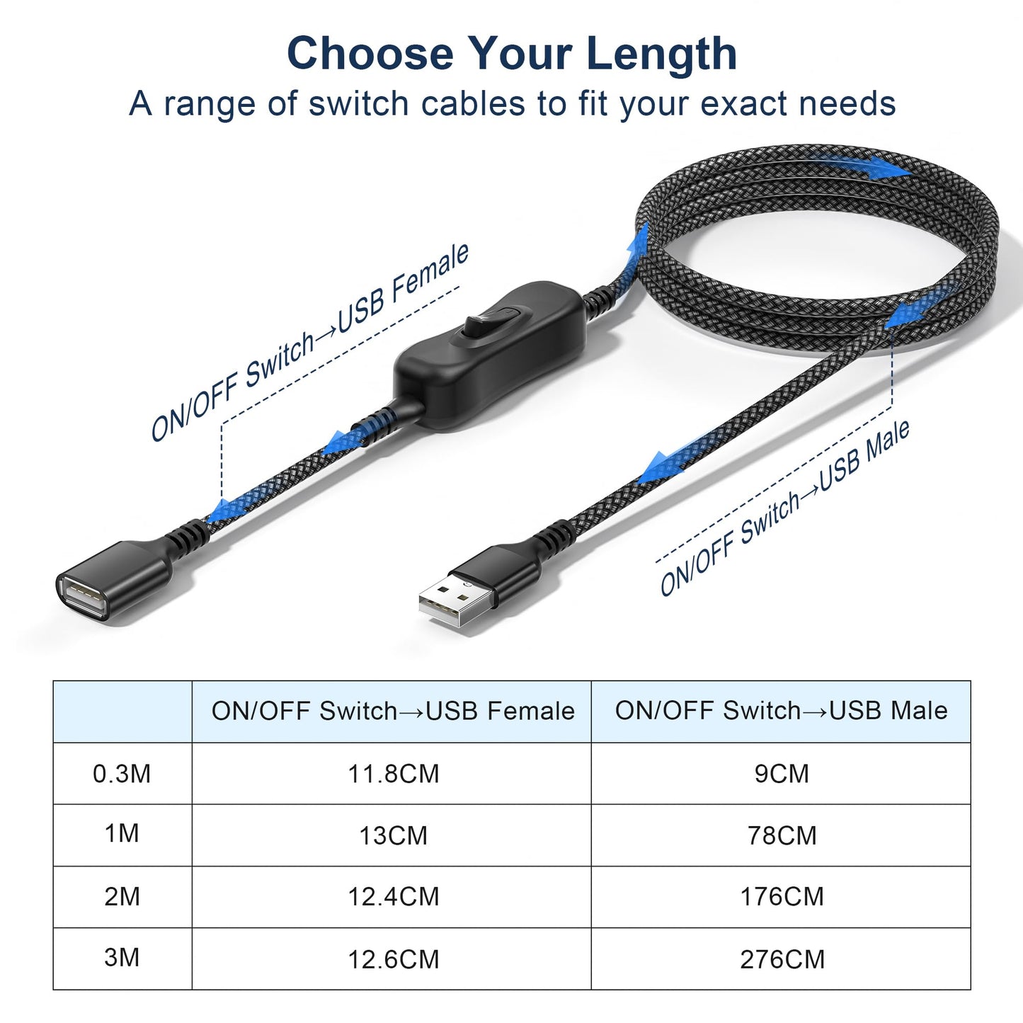 Itramax USB On Off Switch Cable,USB Extension Cable Support Data and Power 6.6FT/2M,Inline Power Switch,Male to Female with Toggle Switch for LED