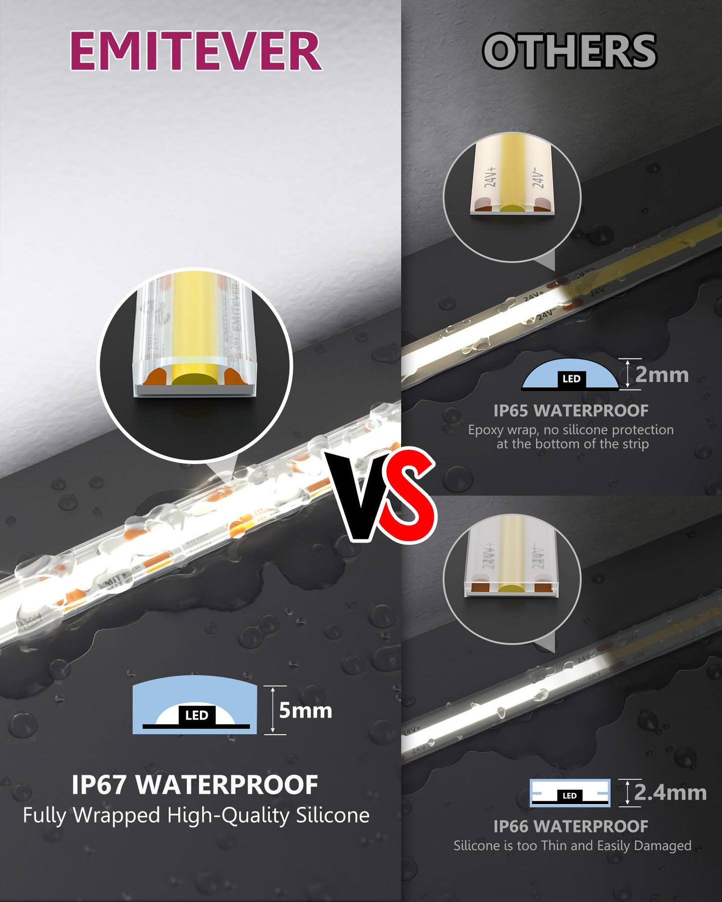 EMITEVER COB LED Strip Lights Waterproof IP67, 5000K White Outdoor 24V Dimmable Silicone LED Tape Lighting 16.4ft High Density, 300+LM/ft