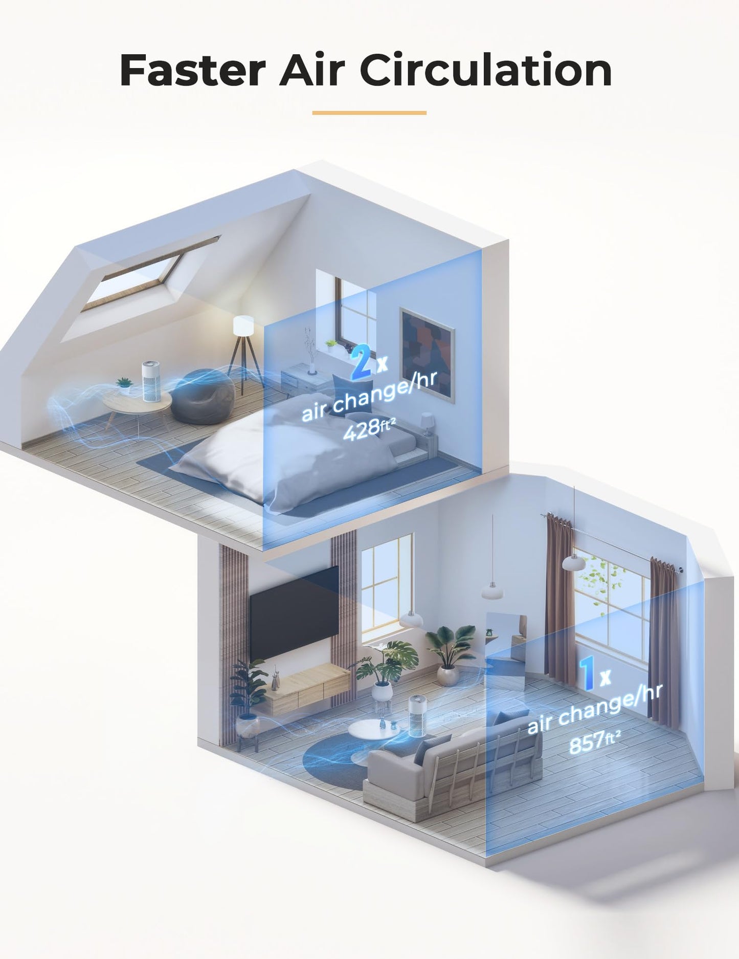Nuwave Oxypure Air Purifier HEPA Filter for Home Bedroom, 17dB, 360° Intake