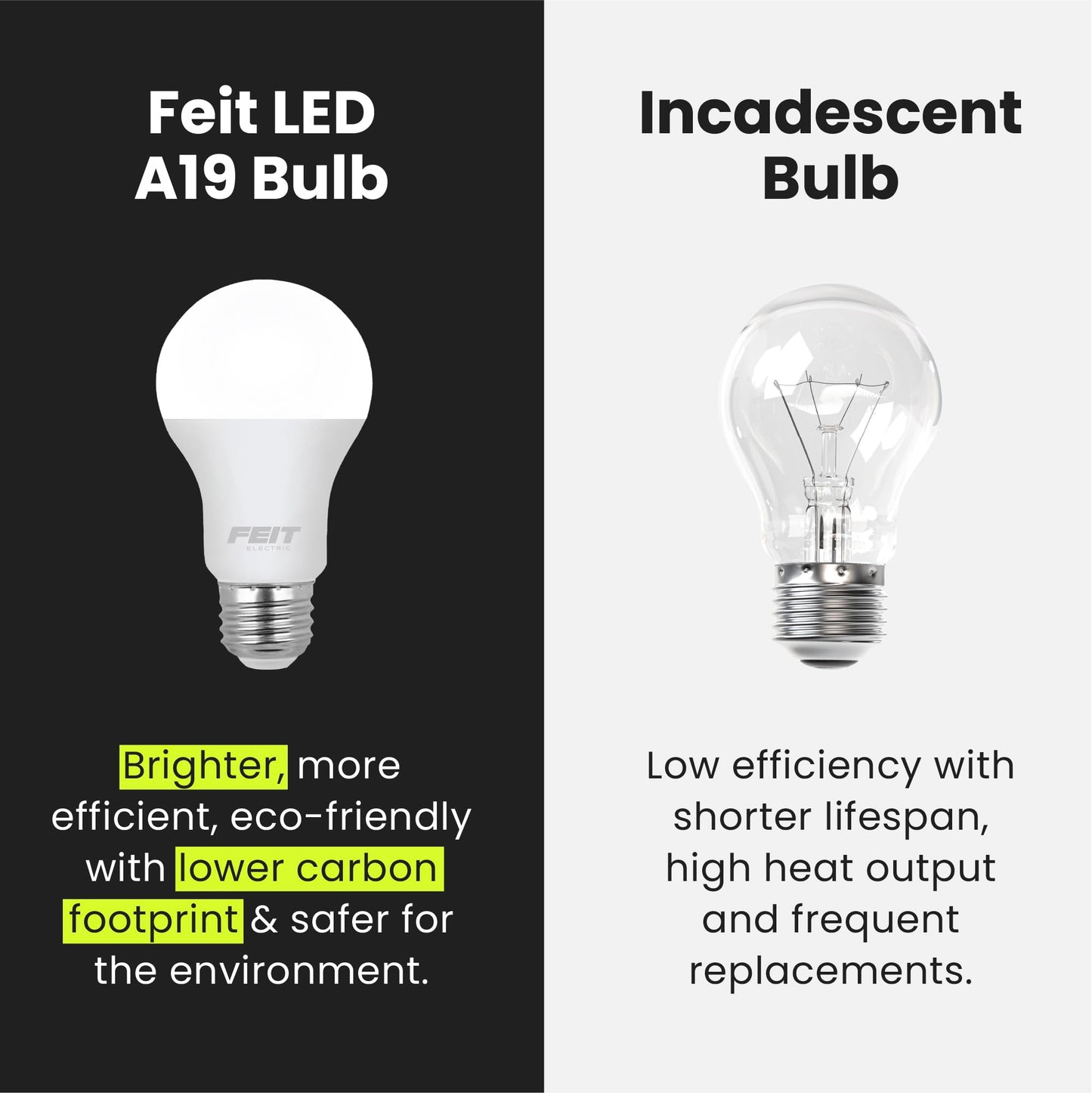 Feit Electric LED Light Bulbs, A19 60W Equivalent, Non-Dimmable, 800 Lumens, A19 LED Light Bulbs, E26 Base, 5000k Daylight, A19 LED Bulbs, 10 Year