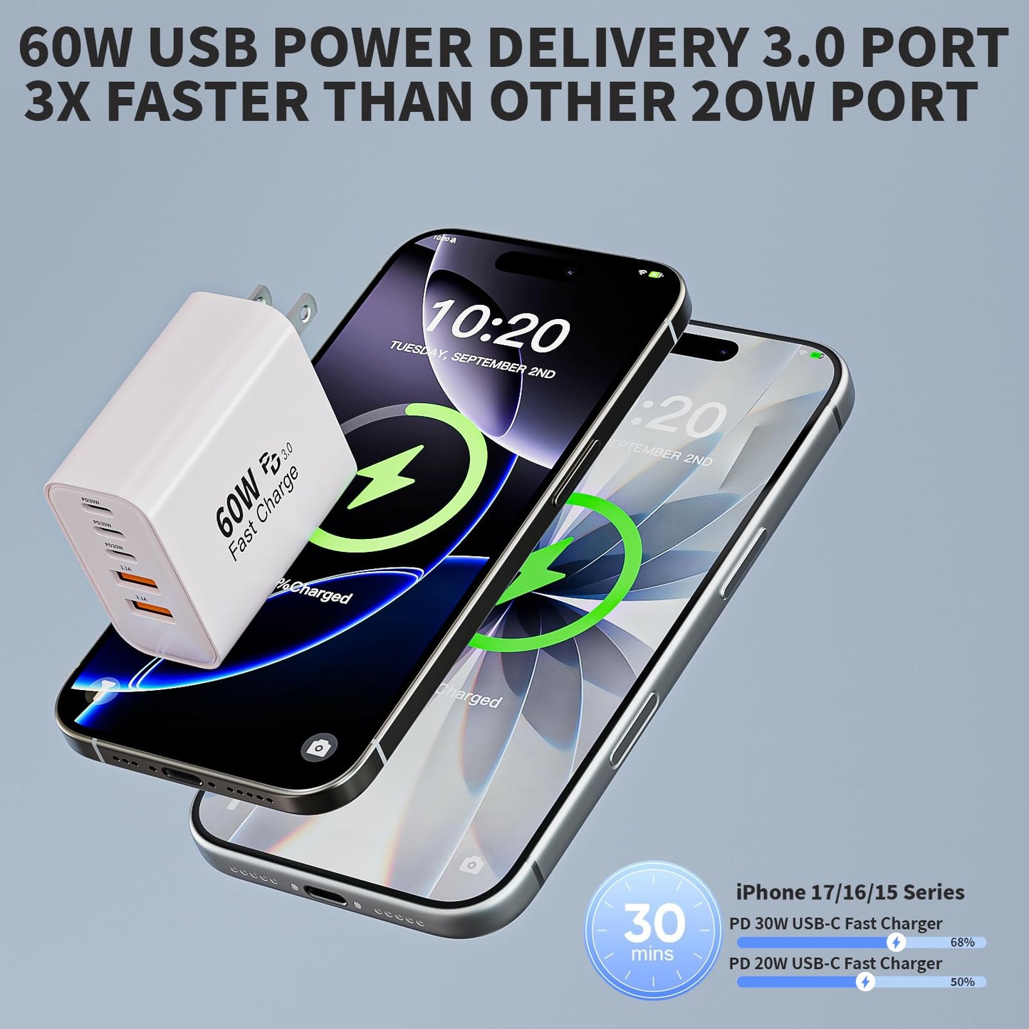 60W iPhone 17 16 Type C Wall Charger Block,2 Pack Apple Multi Fast Charging Blocks for iPhone,QC&Power Adapter for iPhone 17/17 Air/16e/16Pro