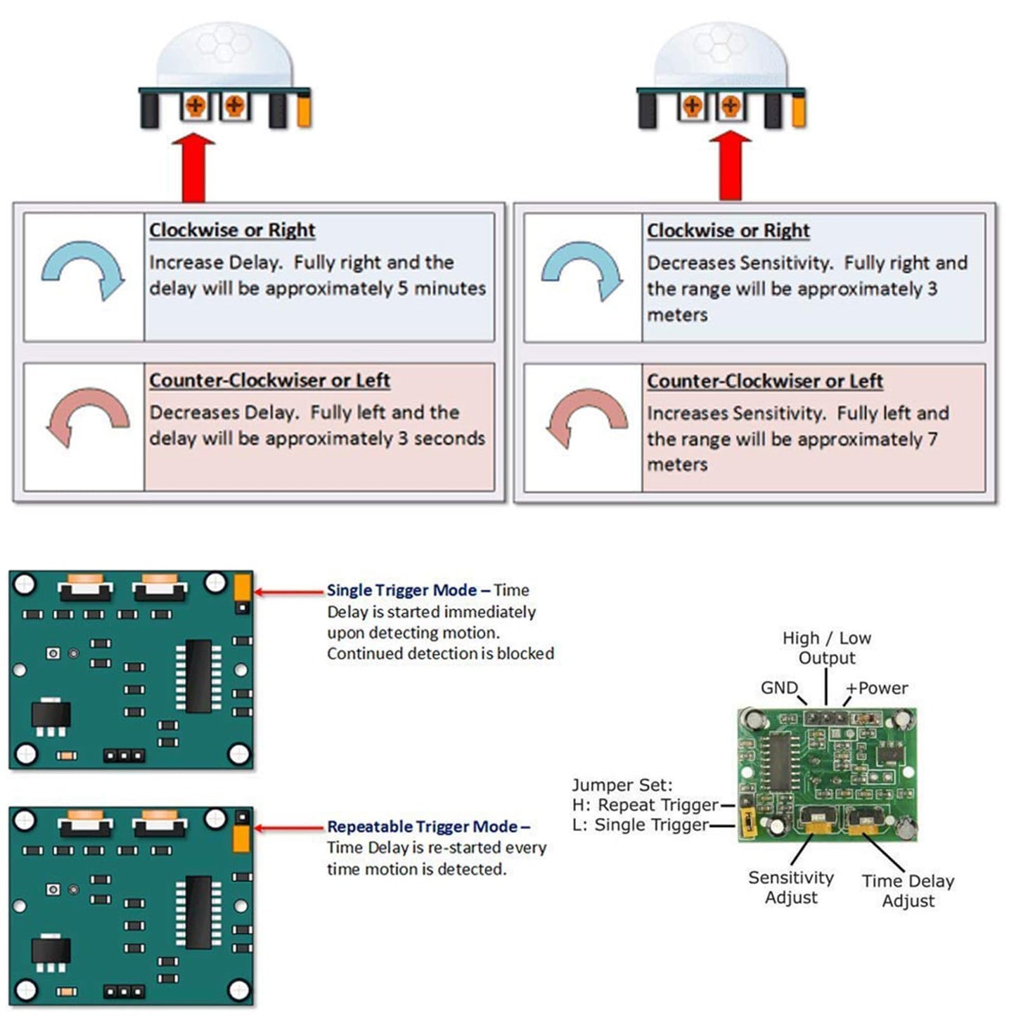 KEAcvise 3 Pieces HC-SR501 PIR Motion Sensor Module, Human Body Infrared Detector for Arduino & Raspberry Pi, 4.5-20V DC