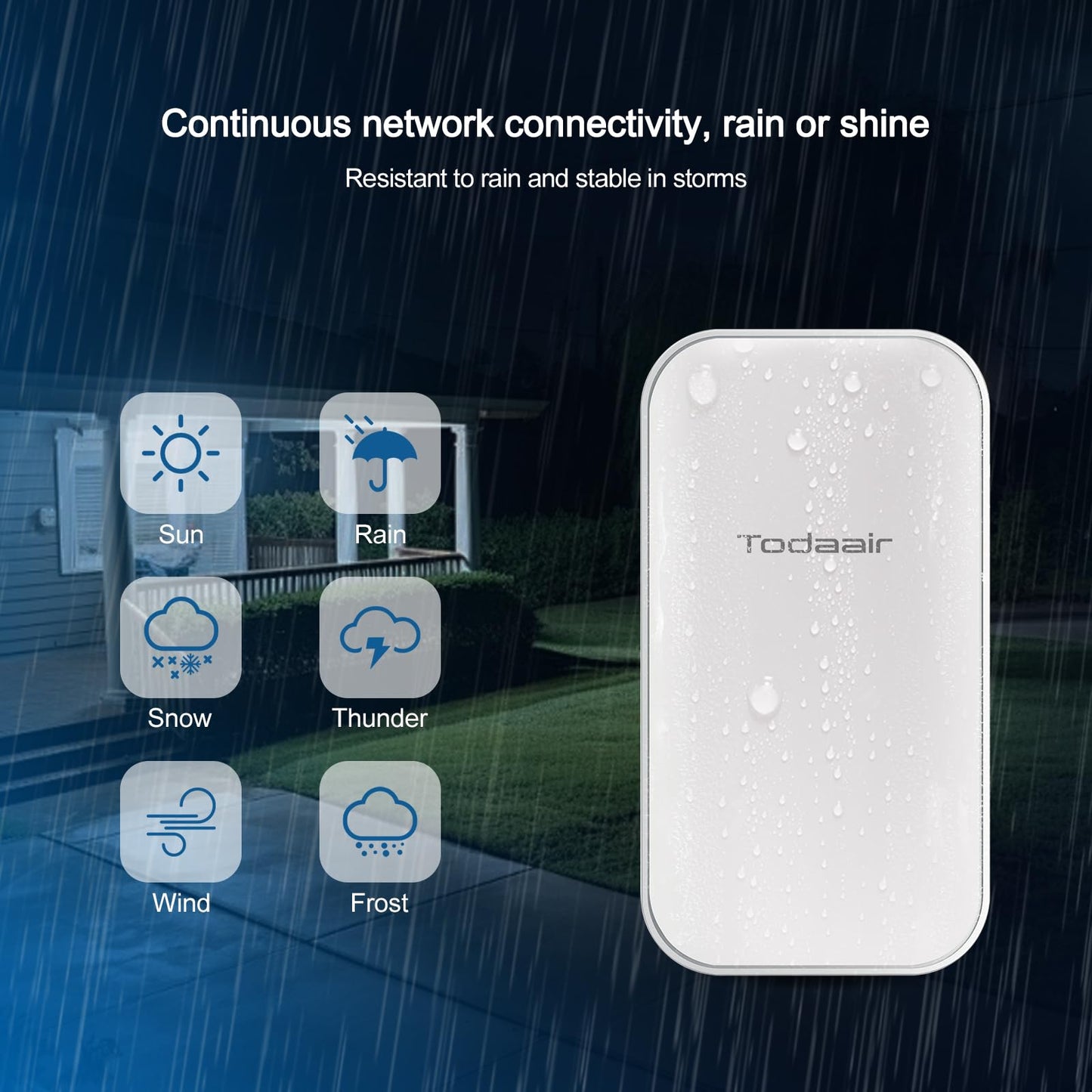 2025 Outdoor WiFi Extender?WiFi Booster | AI Watchdog | Repeater&AP Mode?IP65 Weatherproof | Up to 1200Mbps Dual Band WiFi Repeater