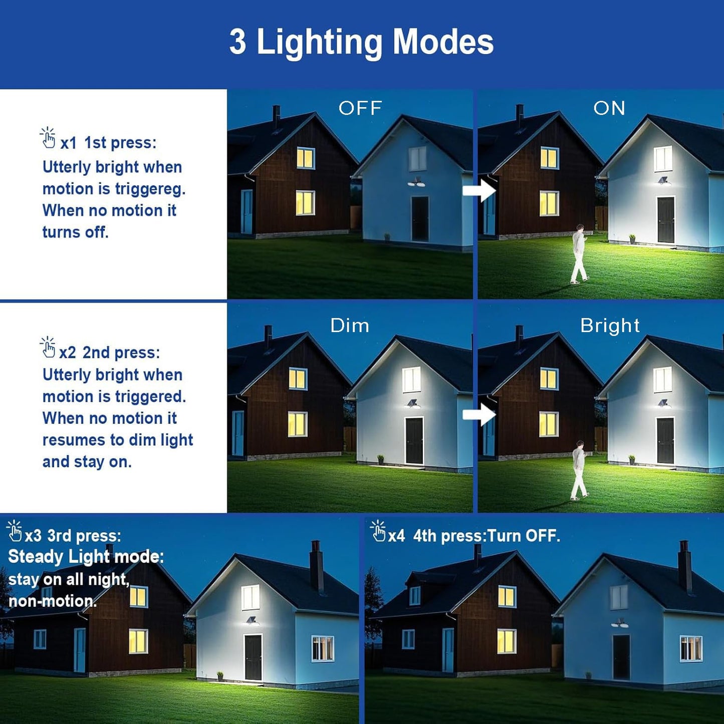 EMANER Motion Solar Lights Outdoor, Solar Floodlight, Stay On or Motion Sensor Mode, Dusk to Dawn Security Light, Landscape Spotlights for Garage