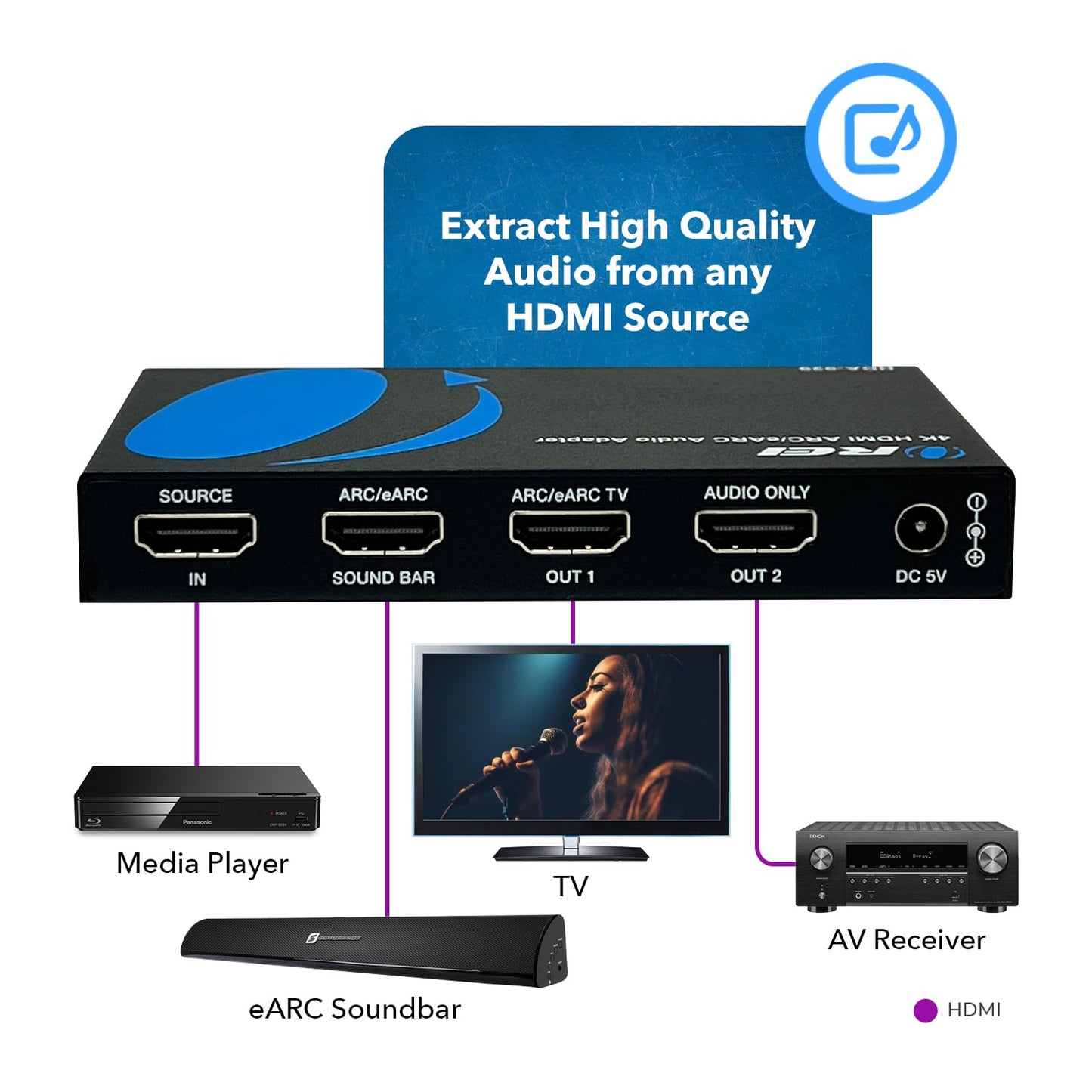 OREI eARC 4K 60Hz Audio Extractor, Extract Dolby Atmos Convert Sound bar 18G HDMI 2.0 ARC Support HDCP 2.2 Dolby Digital/DTS Passthrough CEC, HDR