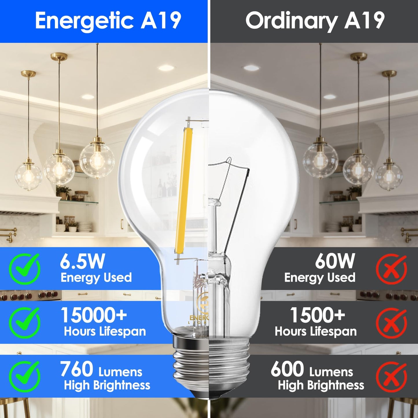 Energetic Dimmable LED Filament Light Bulbs, 6.5W, 60 Watt Equivalent, Cool White 4000K, Classic Clear Glass, A19 LED Light Bulb, 12 Pack