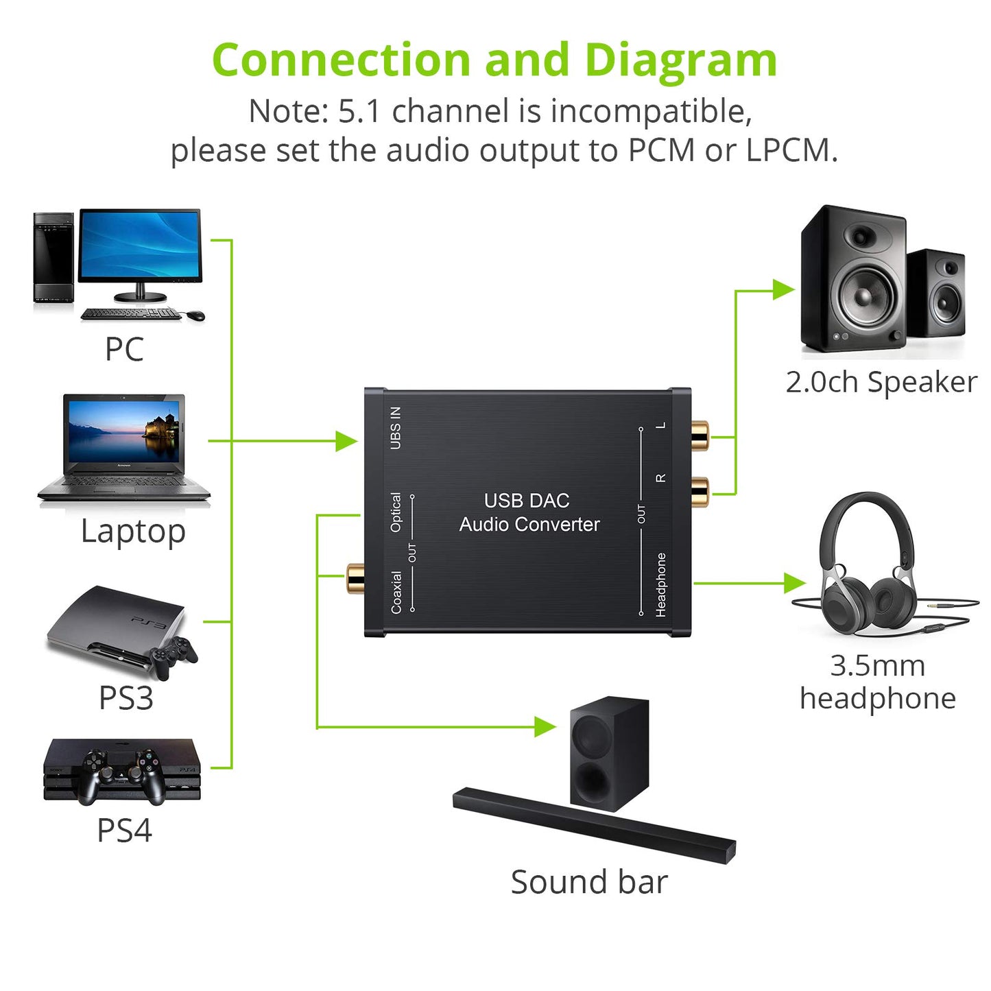 LiNKFOR USB to SPDIF Coaxial RCA and 3.5mm Headphone Jack Converter - Optical Audio Adapter - PCM for Windows, Mac, PS4, PS3