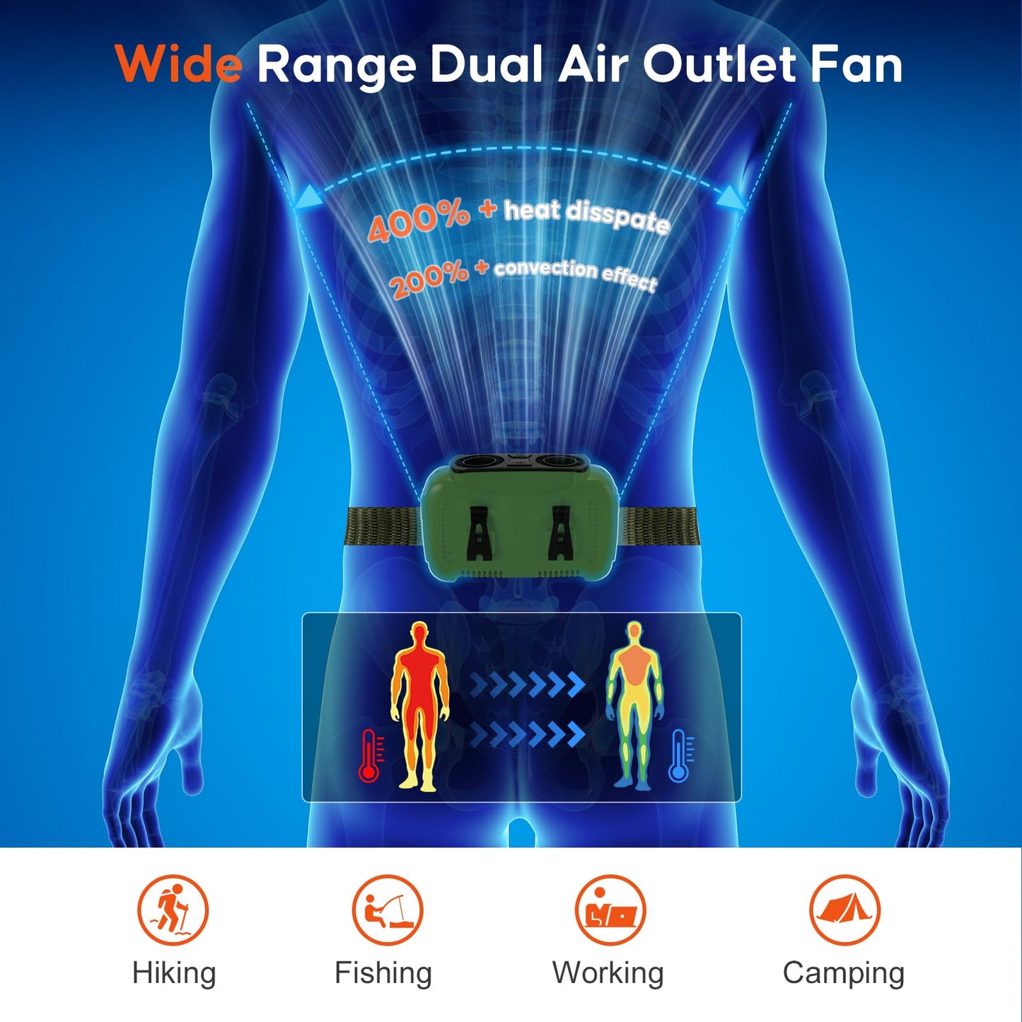 Portable Waist Fan 16000mAh,Dual Brushless Motors,5 Speeds Belt Clip Fan Up to 25H Runtime,Wide-Range Airflow,3 Light Modes including SOS,Rechargeable