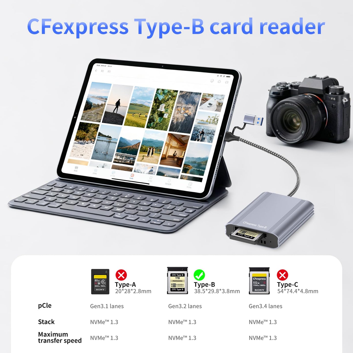 CFexpress Type B Card Reader with USB 3.2 Gen 2 10Gbps & USB-C/USB-A 2-in-1 Type B CFexpress Adapter, Compatible with Windows/Mac/Linux/Android