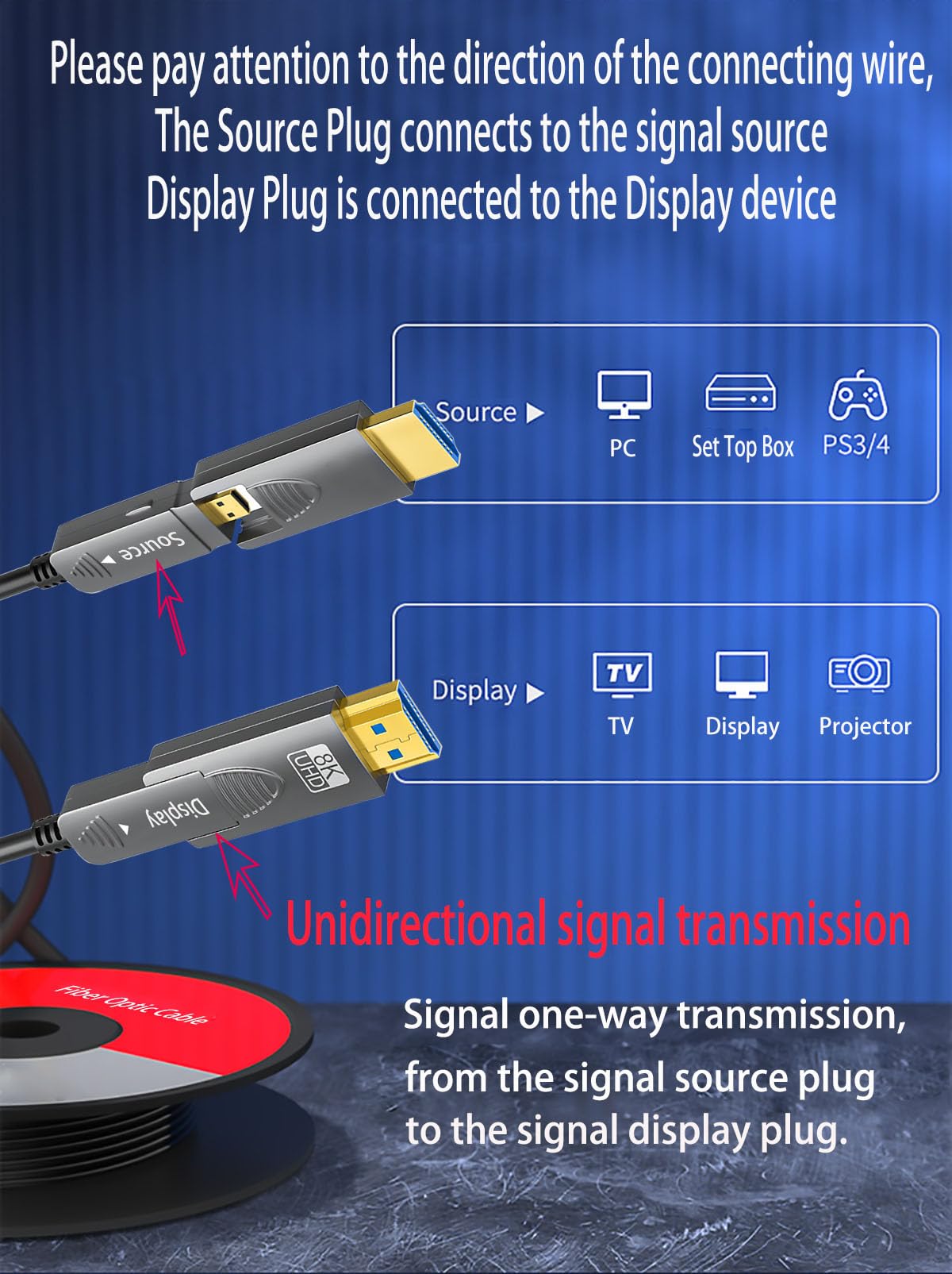 SkyeySnail 30ft 8K Fiber Optic HDMI Cable, Micro HDMI to HDMI 2.1, Detachable Type A+D, 48Gbps Ultra Speed, HDR, 3D, eARC, in Wall CL2 / CL3 Rated