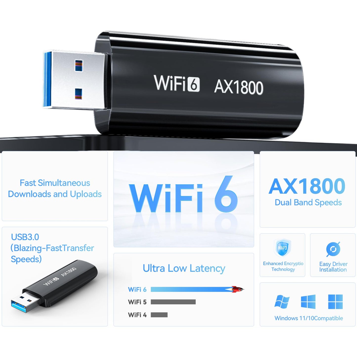 VF-Bivine AX1800 USB3.0 WiFi 6 Adapter for Desktop PC, The Wireless Network Transceiver Adapter for Desktop PC with 2.4G/5G Dual-Band, OFDMA, MU-MIMO
